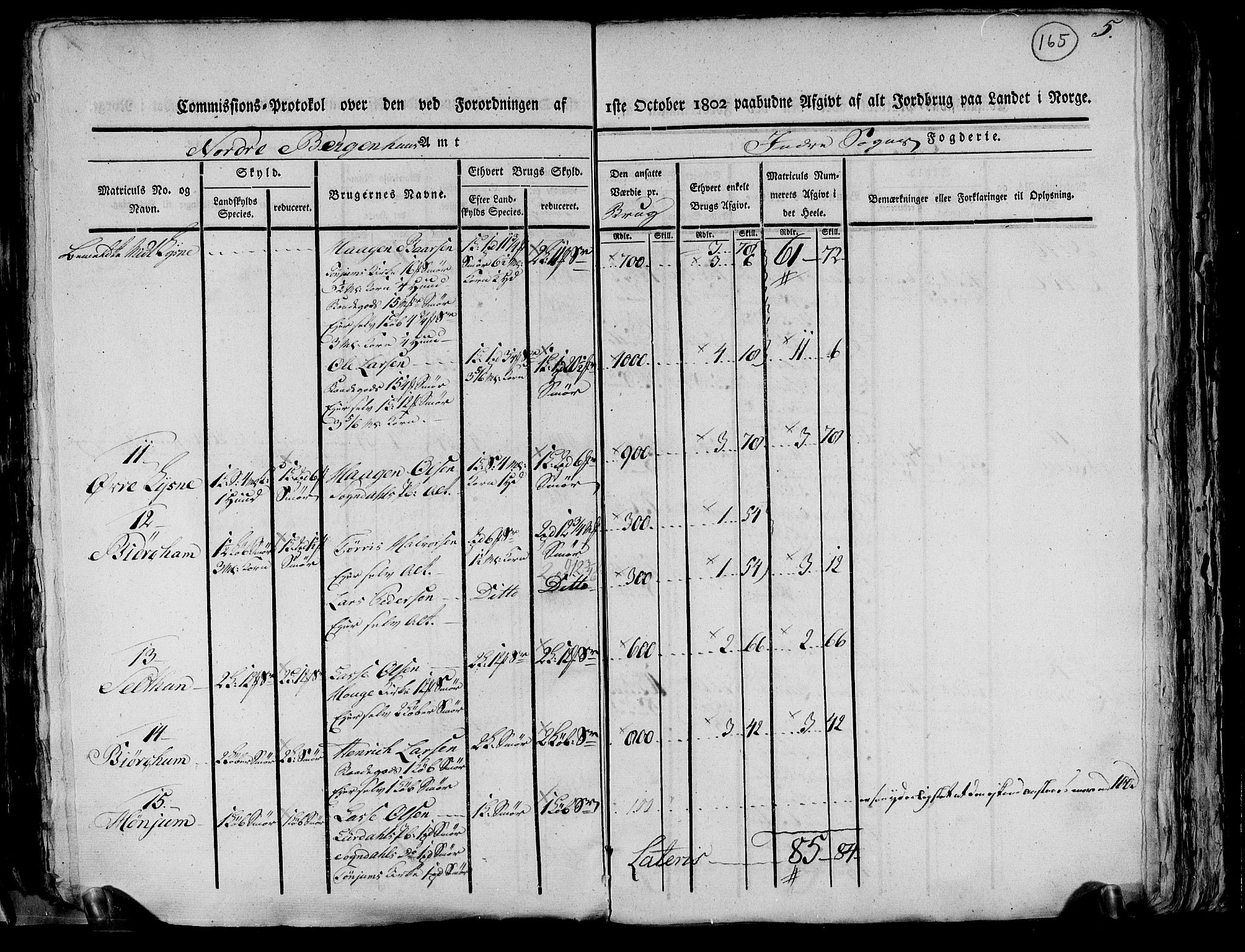 Rentekammeret inntil 1814, Realistisk ordnet avdeling, AV/RA-EA-4070/N/Ne/Nea/L0116: og 0117: Ytre og Indre Sogn fogderi. Kommisjonsprotokoller, 1803, p. 172