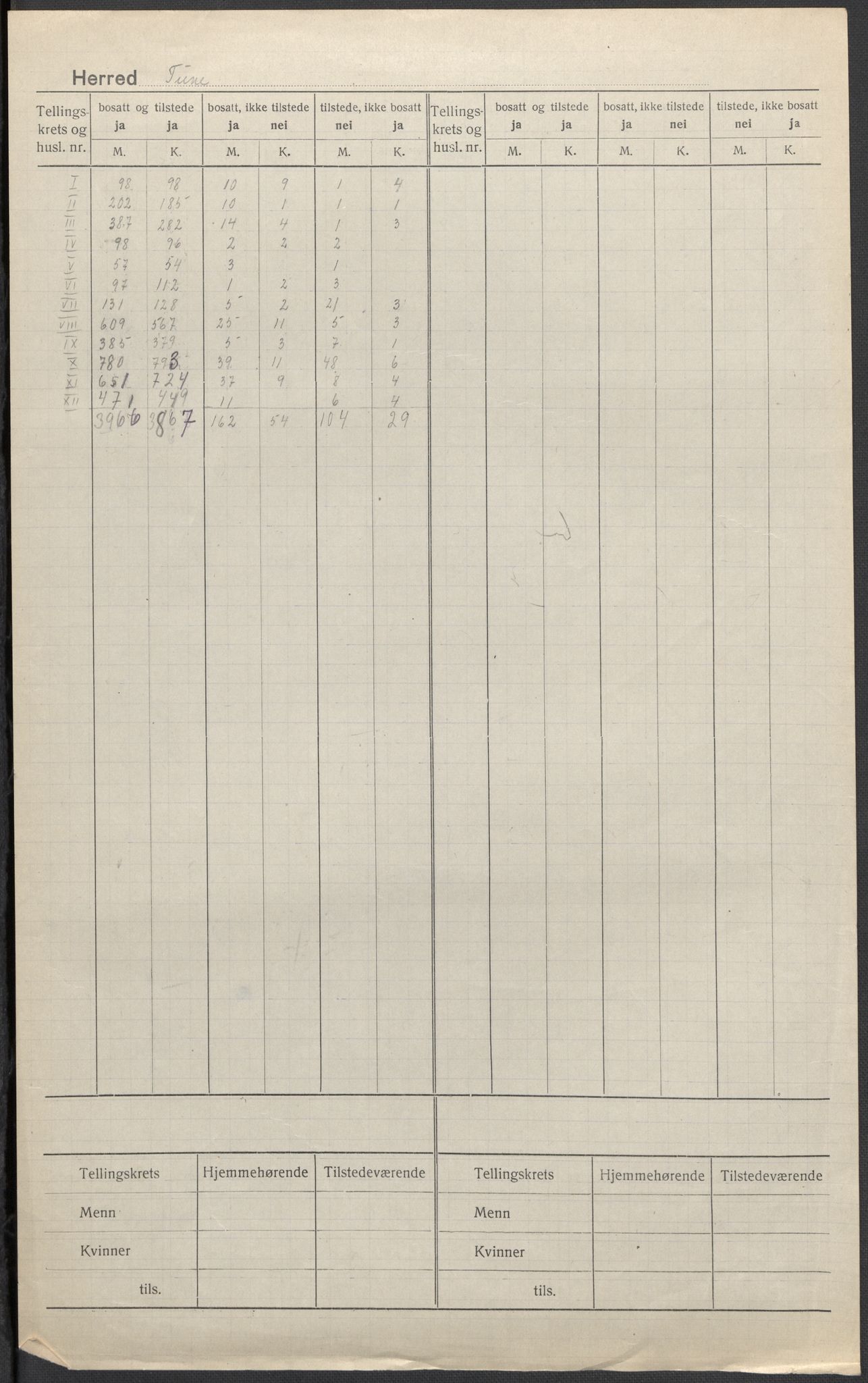 SAO, 1920 census for Tune, 1920, p. 1