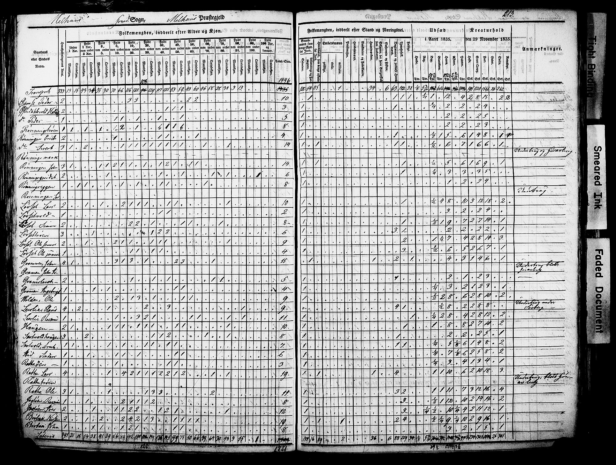 , Census 1835 for Melhus, 1835, p. 6