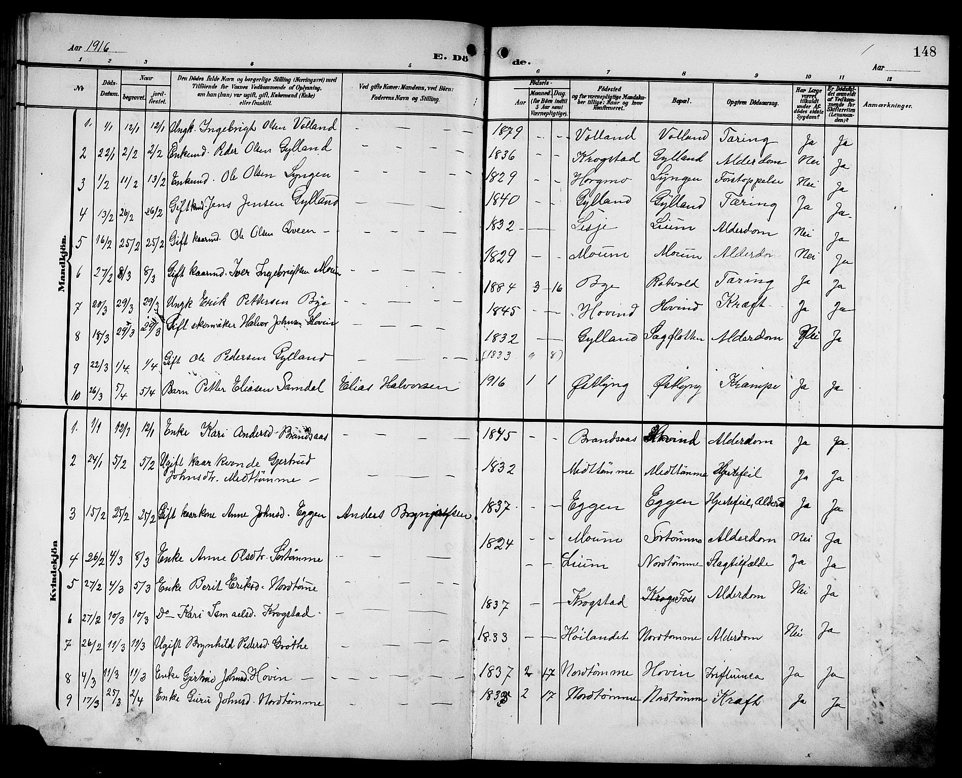 Ministerialprotokoller, klokkerbøker og fødselsregistre - Sør-Trøndelag, SAT/A-1456/692/L1112: Parish register (copy) no. 692C07, 1904-1918, p. 148