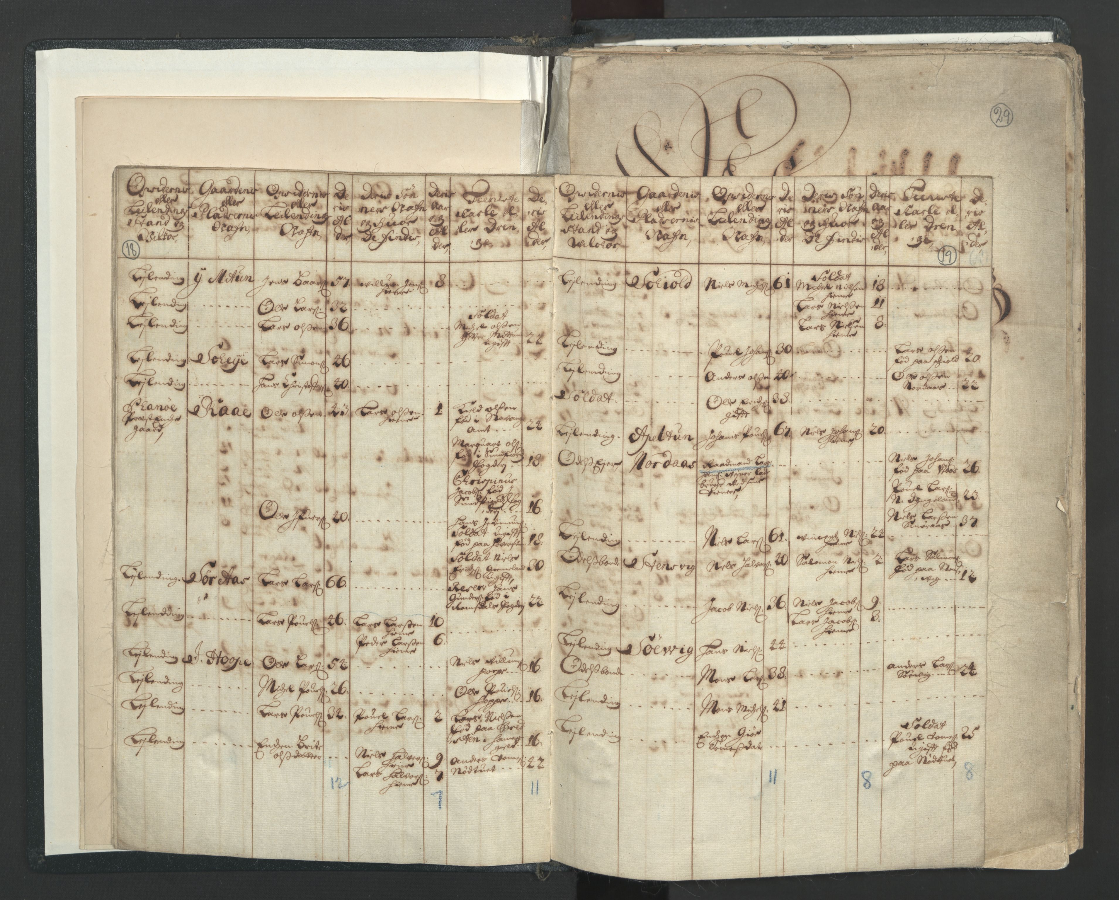RA, Census (manntall) 1701, no. 7: Nordhordland and Voss fogderi, 1701, p. 18-19