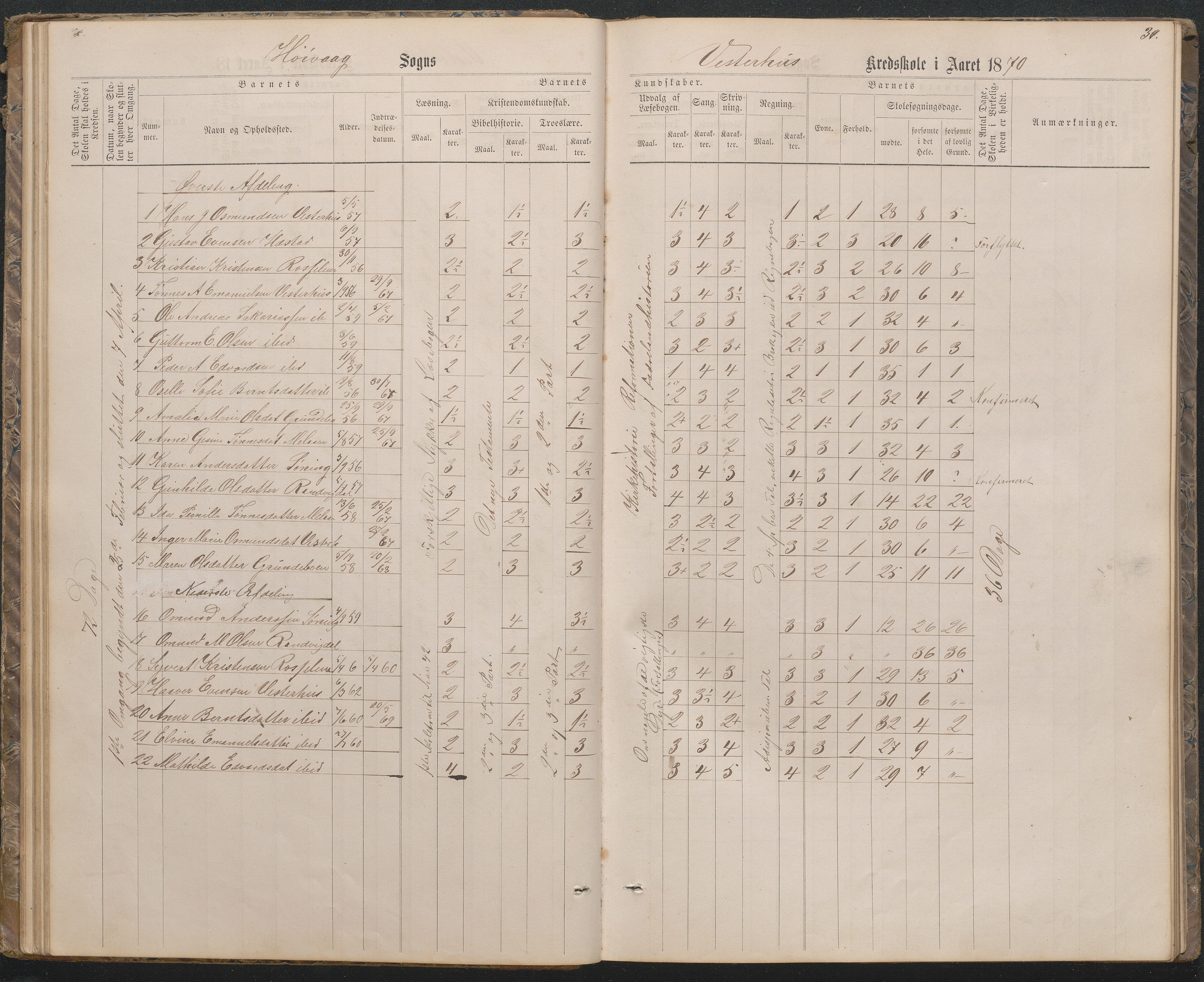 Høvåg kommune, AAKS/KA0927-PK/1/05/L0396: Eksamensprotokoll for Vesterhus skoledistrikt, 1863-1884, p. 30