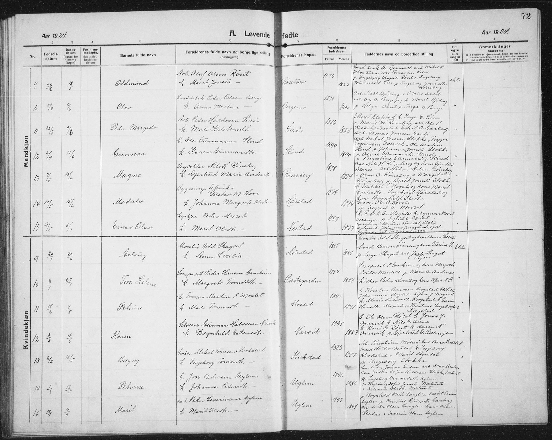 Ministerialprotokoller, klokkerbøker og fødselsregistre - Sør-Trøndelag, SAT/A-1456/695/L1158: Parish register (copy) no. 695C09, 1913-1940, p. 72