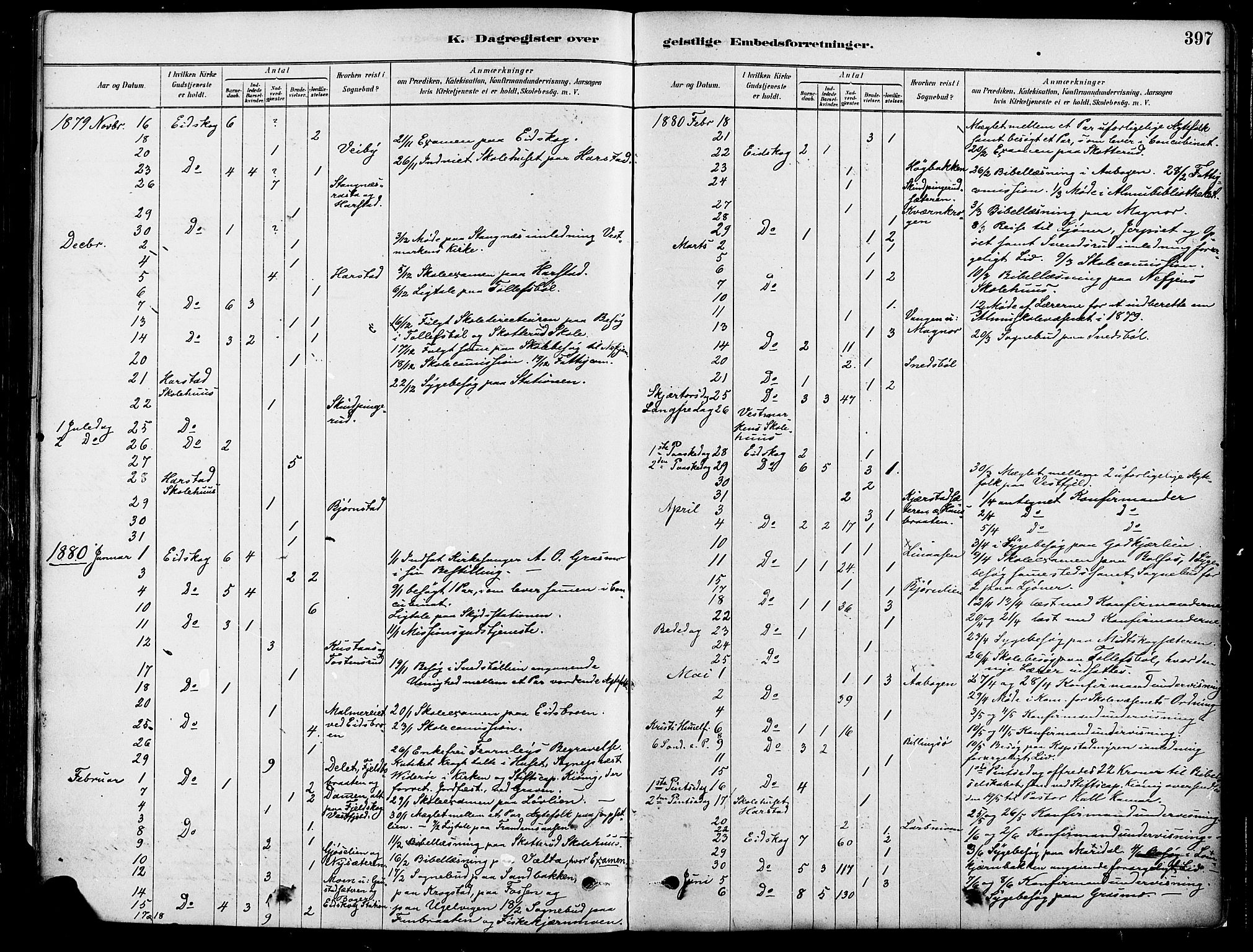 Eidskog prestekontor, AV/SAH-PREST-026/H/Ha/Haa/L0003: Parish register (official) no. 3, 1879-1892, p. 397