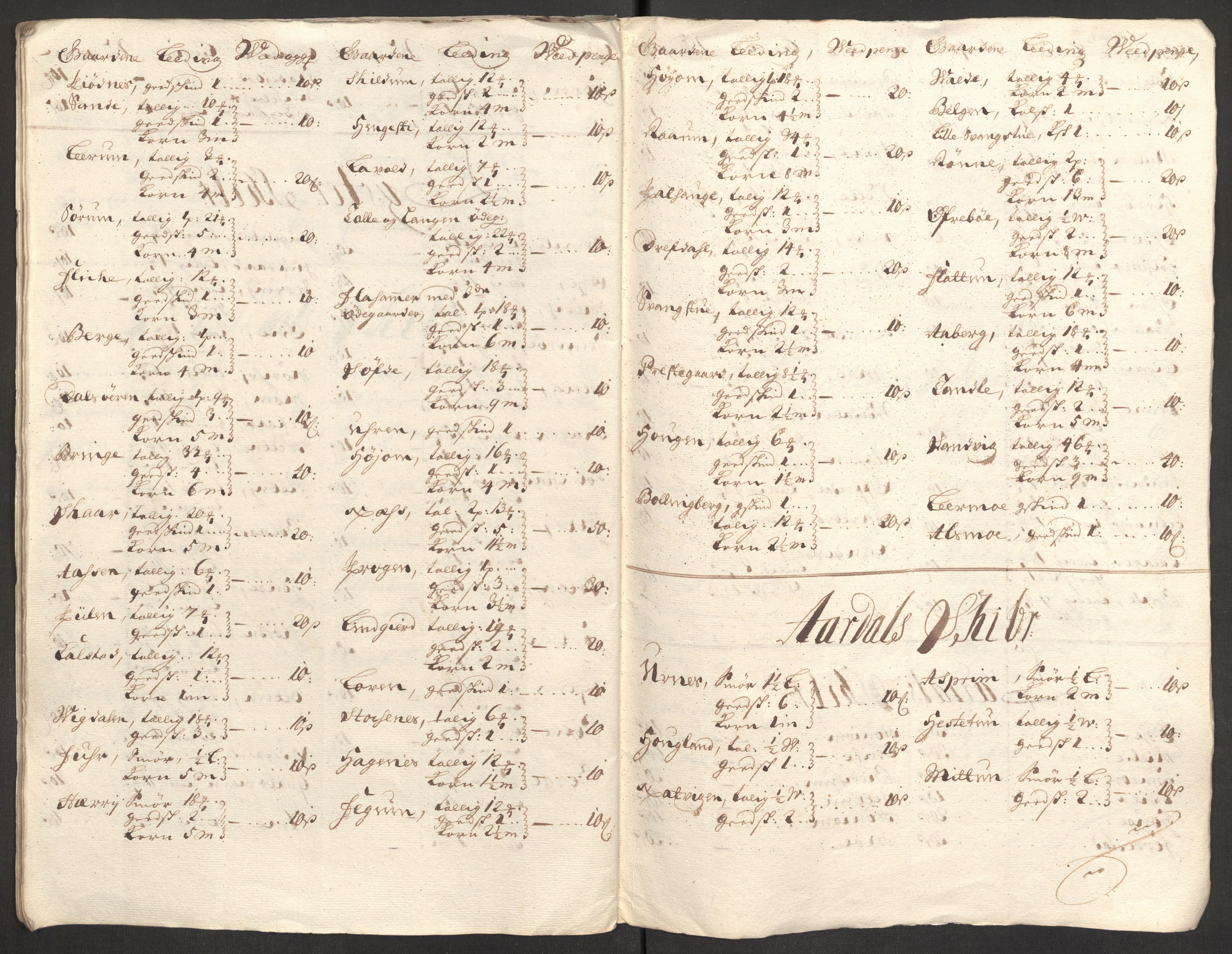 Rentekammeret inntil 1814, Reviderte regnskaper, Fogderegnskap, AV/RA-EA-4092/R52/L3313: Fogderegnskap Sogn, 1703-1704, p. 100