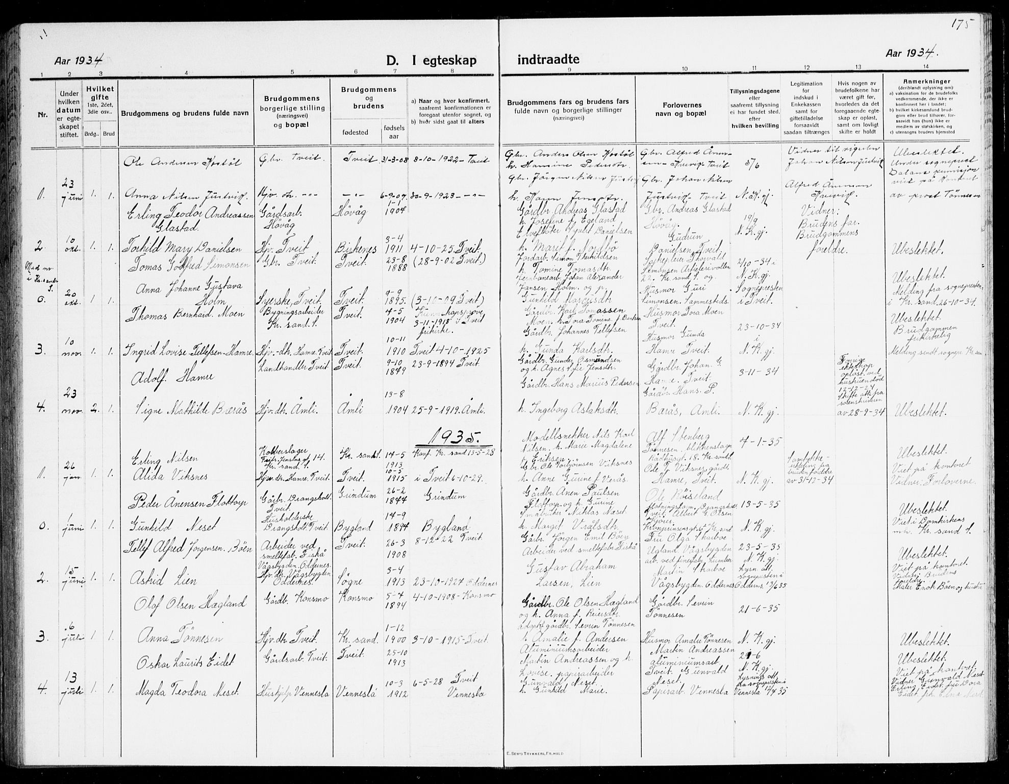 Tveit sokneprestkontor, AV/SAK-1111-0043/F/Fb/L0005: Parish register (copy) no. B 5, 1915-1941, p. 175