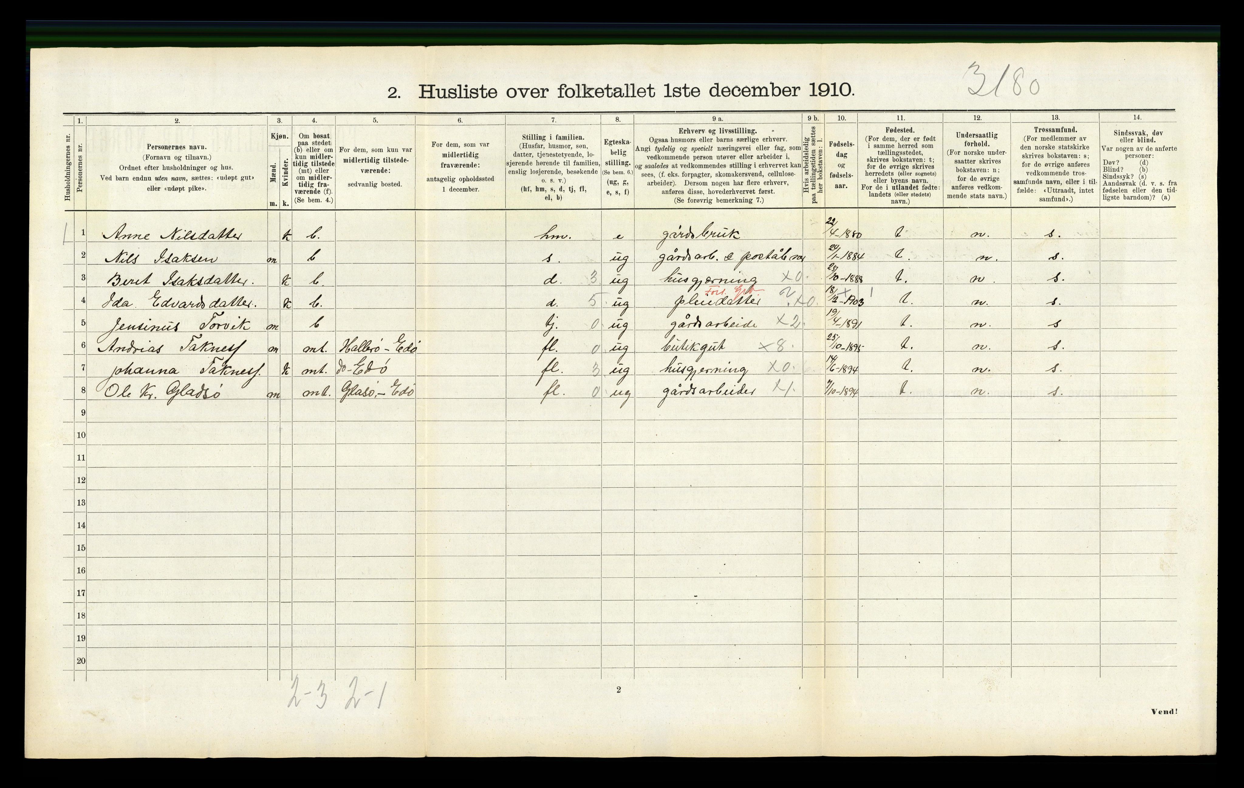 RA, 1910 census for Edøy, 1910, p. 1177