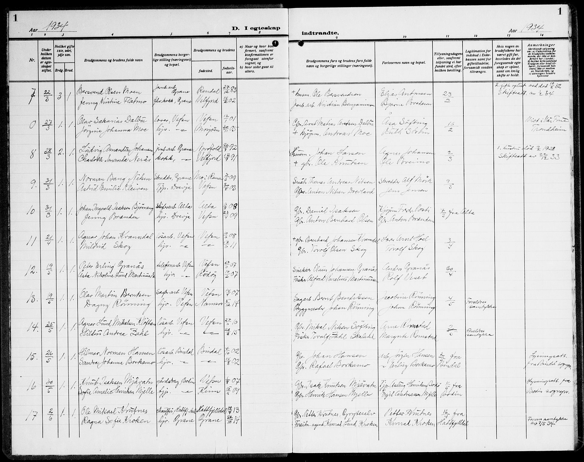 Ministerialprotokoller, klokkerbøker og fødselsregistre - Nordland, AV/SAT-A-1459/820/L0304: Parish register (copy) no. 820C06, 1934-1944, p. 1
