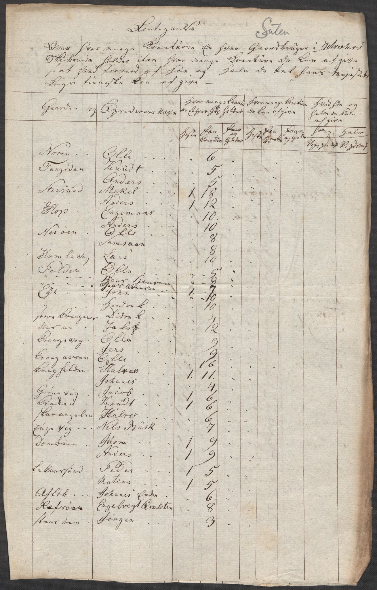 Regjeringskommisjonen 1807-1810, 1. kontor/byrå, RA/EA-2871/Dd/L0011: Kreatur og fôr: Opptelling i Nordre Bergenhus og Romsdal amt, 1808, p. 51