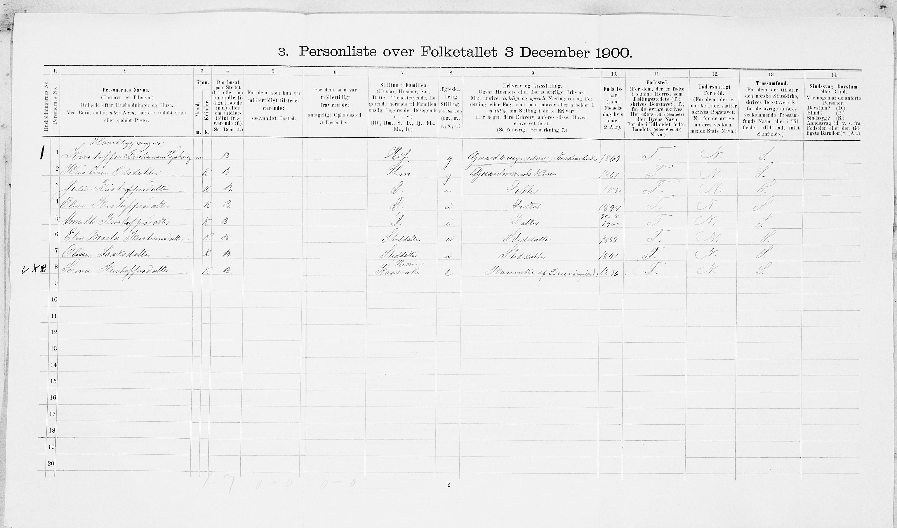 SAT, 1900 census for Leksvik, 1900, p. 1000