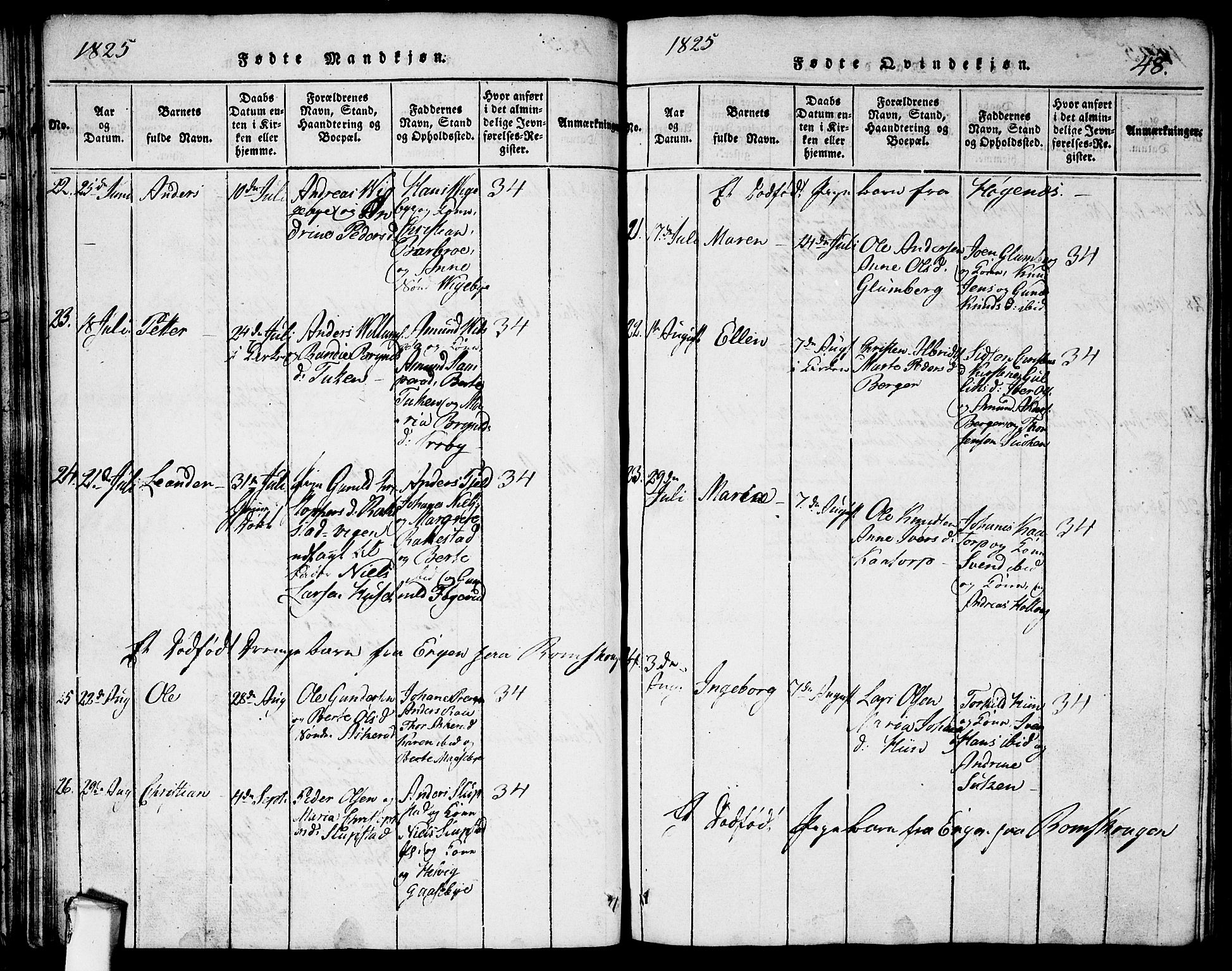 Rødenes prestekontor Kirkebøker, AV/SAO-A-2005/G/Ga/L0001: Parish register (copy) no.  I 1, 1814-1841, p. 48