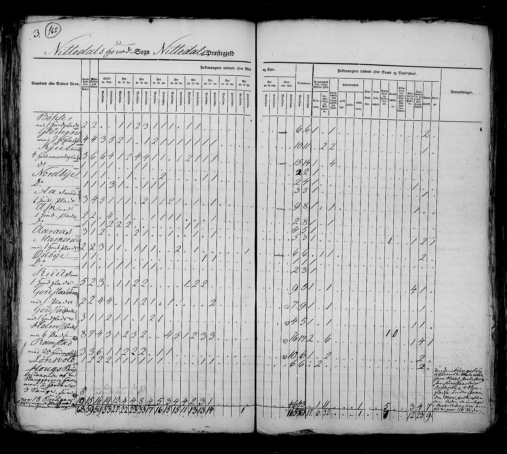 RA, Census 1825, vol. 4: Akershus amt, 1825, p. 165