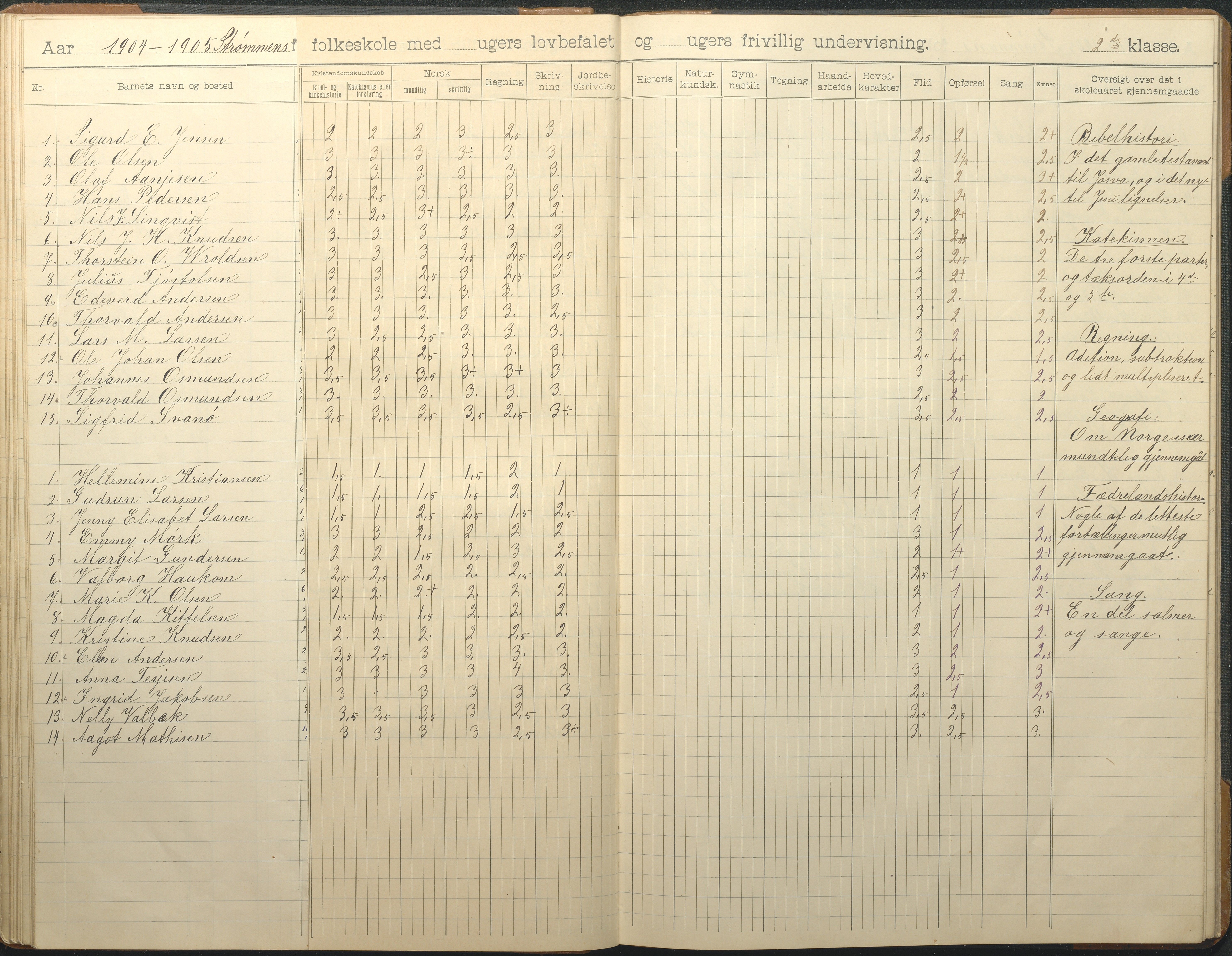 Øyestad kommune frem til 1979, AAKS/KA0920-PK/06/06G/L0010: Skoleprotokoll, 1902-1910