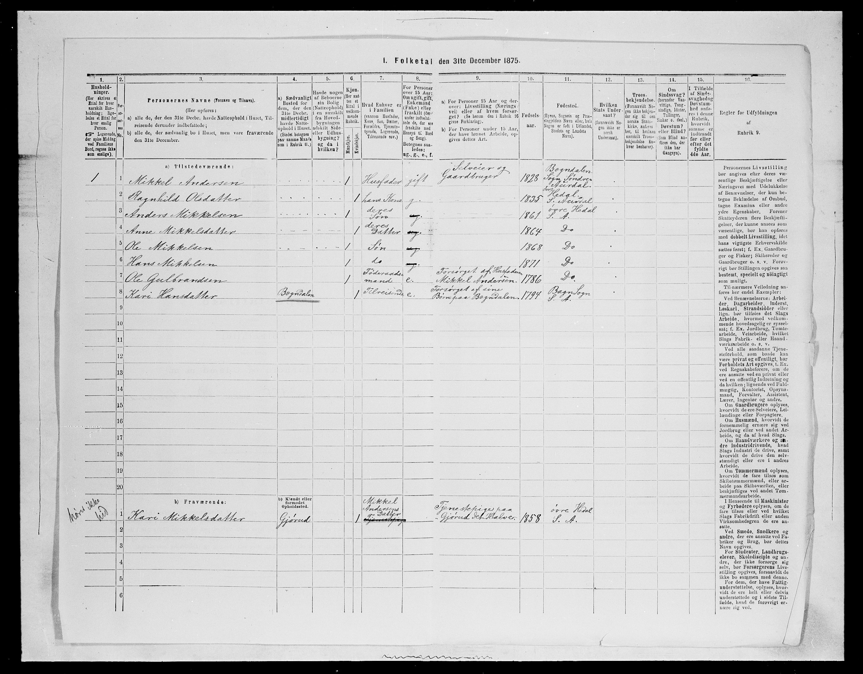 SAH, 1875 census for 0540P Sør-Aurdal, 1875, p. 1155