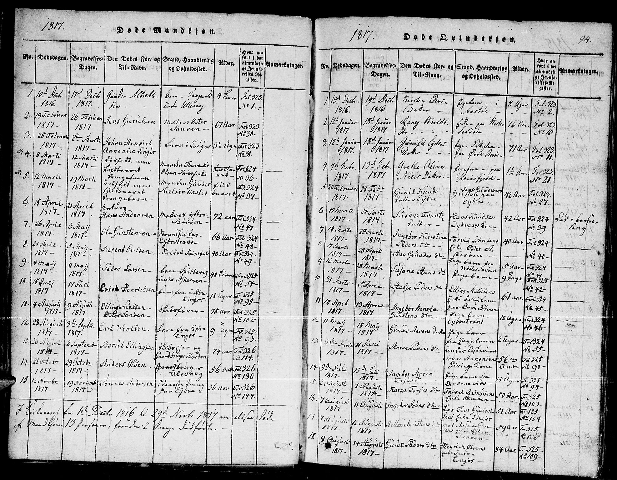 Dypvåg sokneprestkontor, SAK/1111-0007/F/Fb/Fba/L0009: Parish register (copy) no. B 9, 1816-1842, p. 94