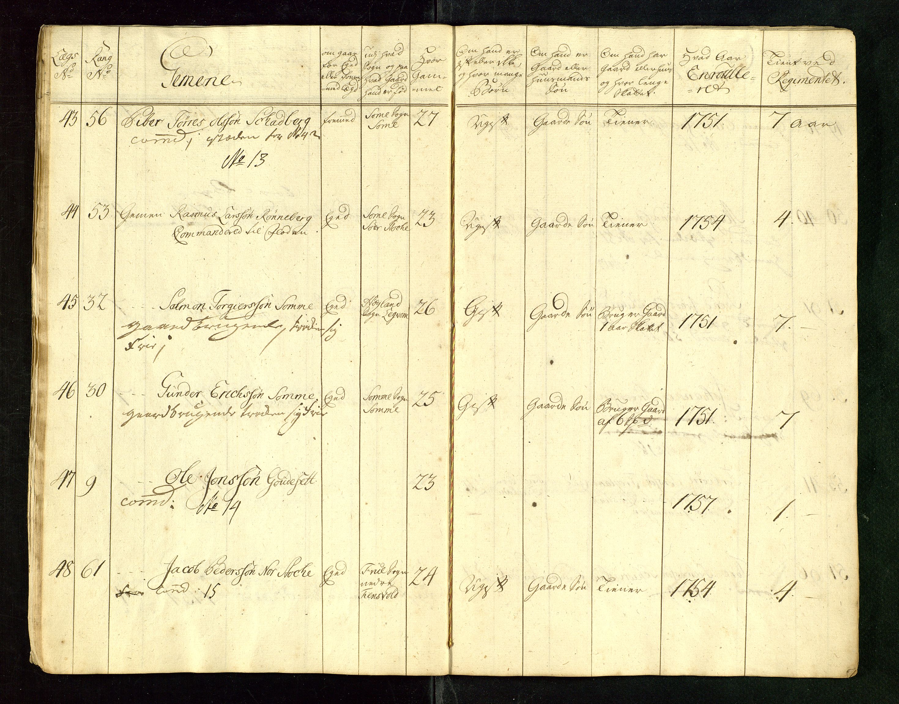 Fylkesmannen i Rogaland, AV/SAST-A-101928/99/3/325/325CA/L0015: MILITÆRE MANNTALL/LEGDSRULLER: RYFYLKE, JÆREN OG DALANE FOGDERI, 2.WESTERLENSKE REGIMENT, LENSMANNSMANNTALL JÆREN, 1754-1759