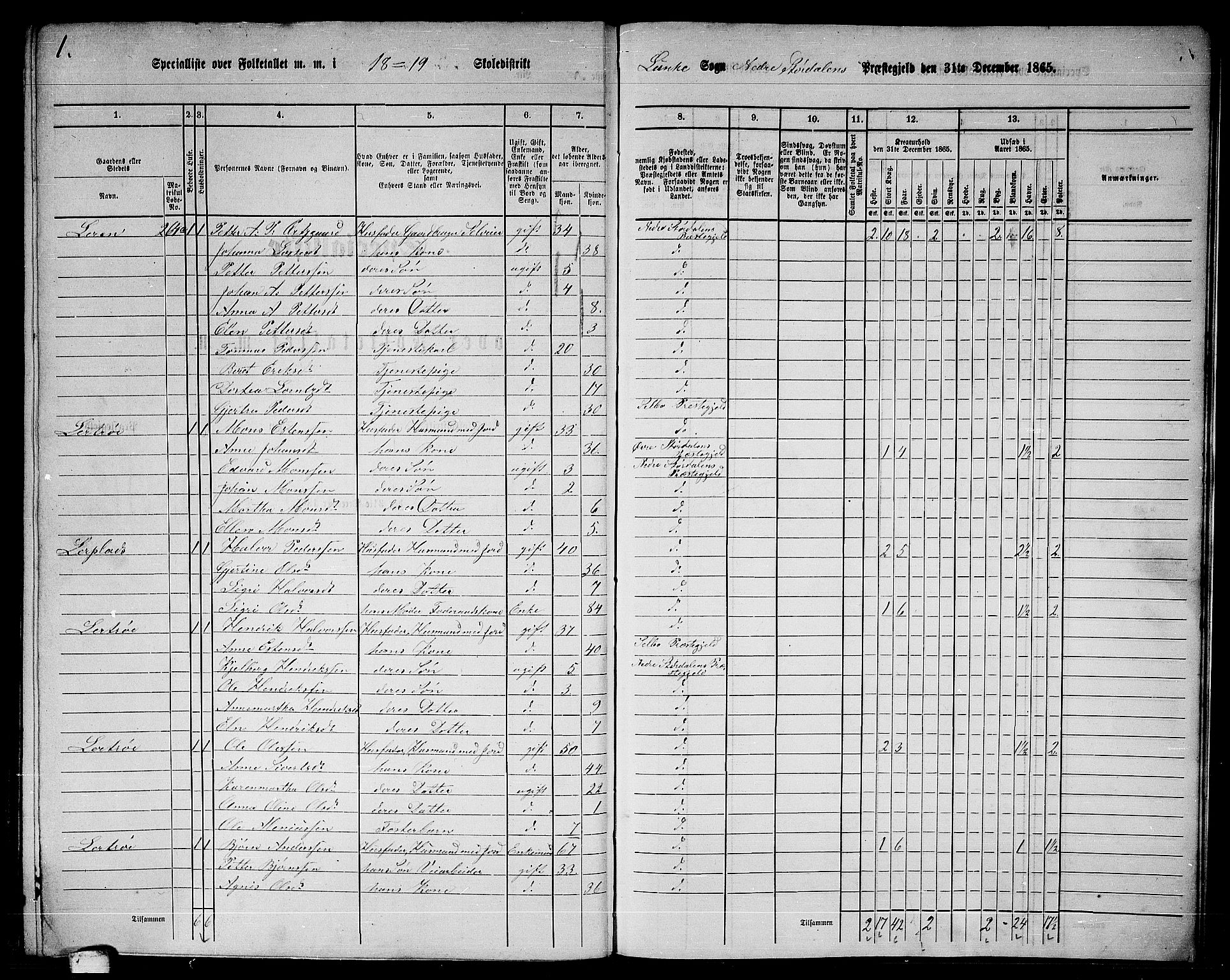 RA, 1865 census for Nedre Stjørdal, 1865, p. 298