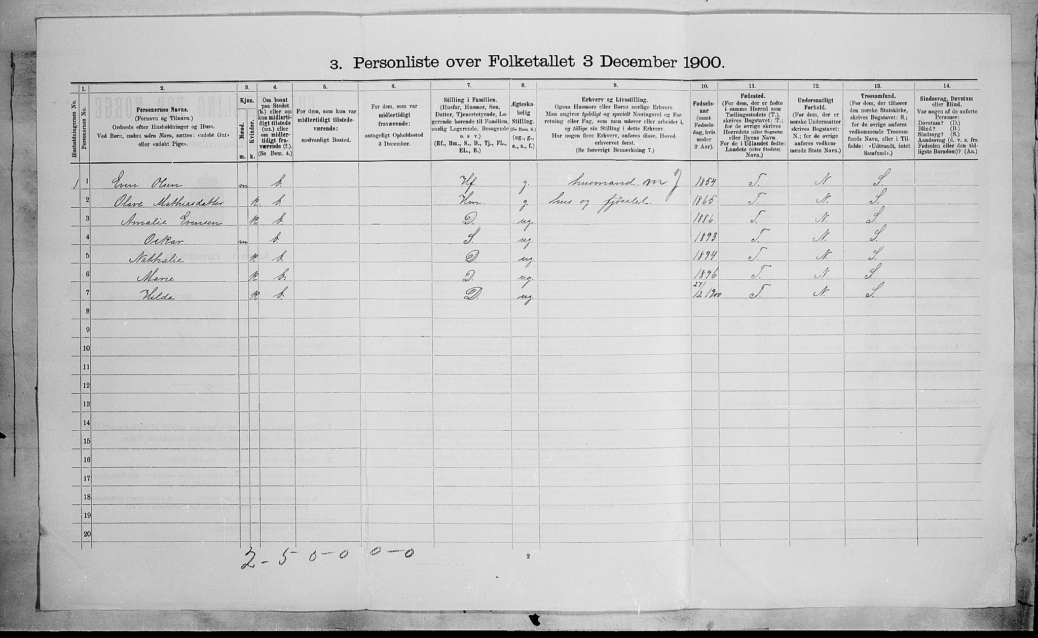 SAH, 1900 census for Østre Toten, 1900, p. 495