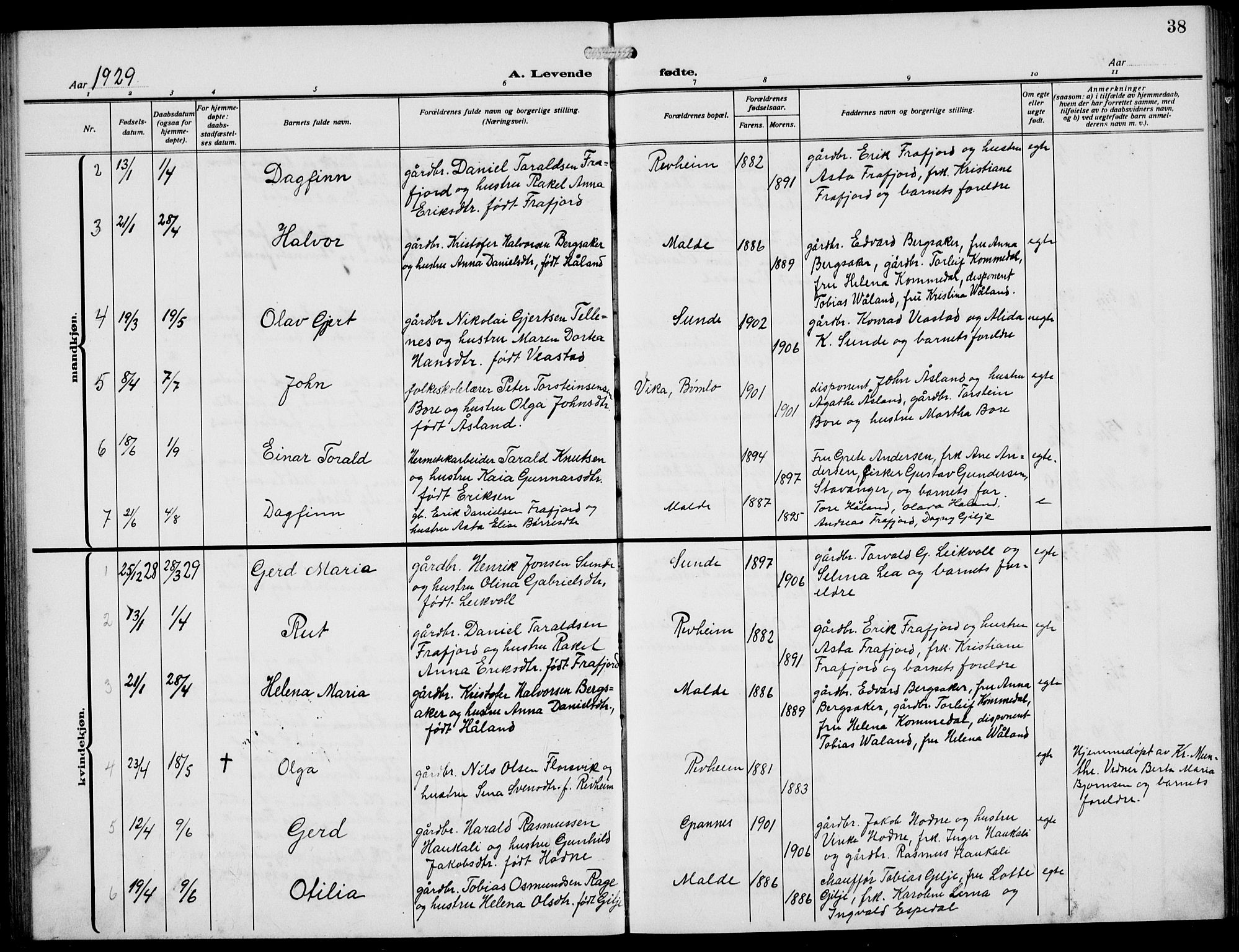Håland sokneprestkontor, AV/SAST-A-101802/002/A/L0001: Parish register (copy) no. B 6, 1914-1940, p. 38