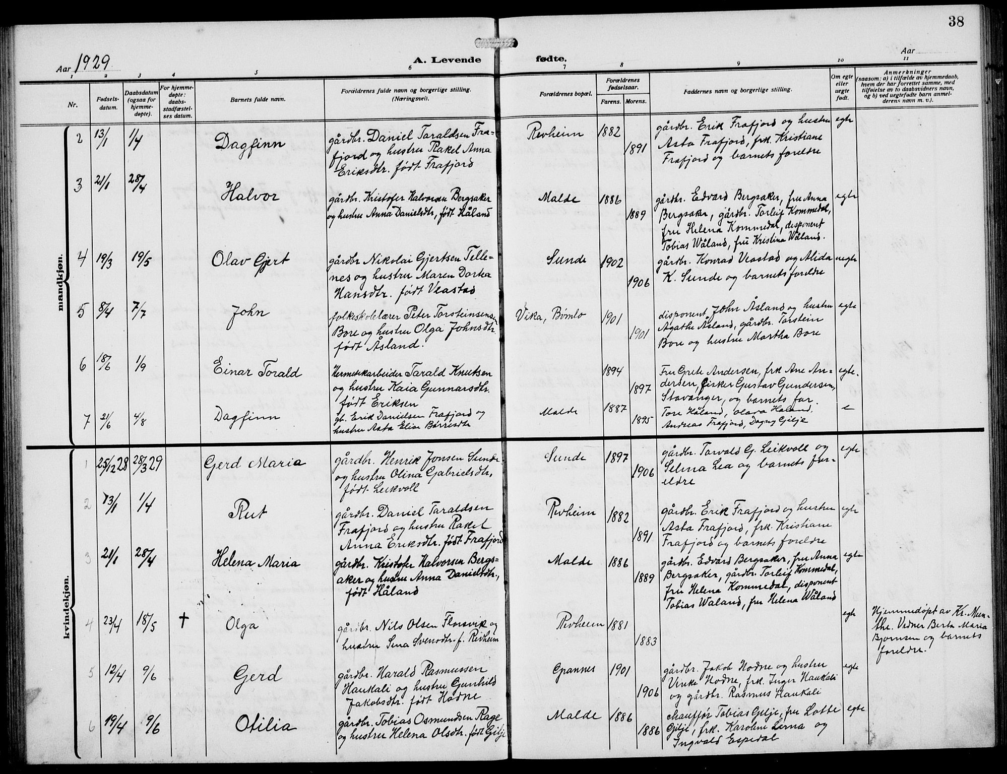 Håland sokneprestkontor, AV/SAST-A-101802/002/A/L0001: Parish register (copy) no. B 6, 1914-1940, p. 38