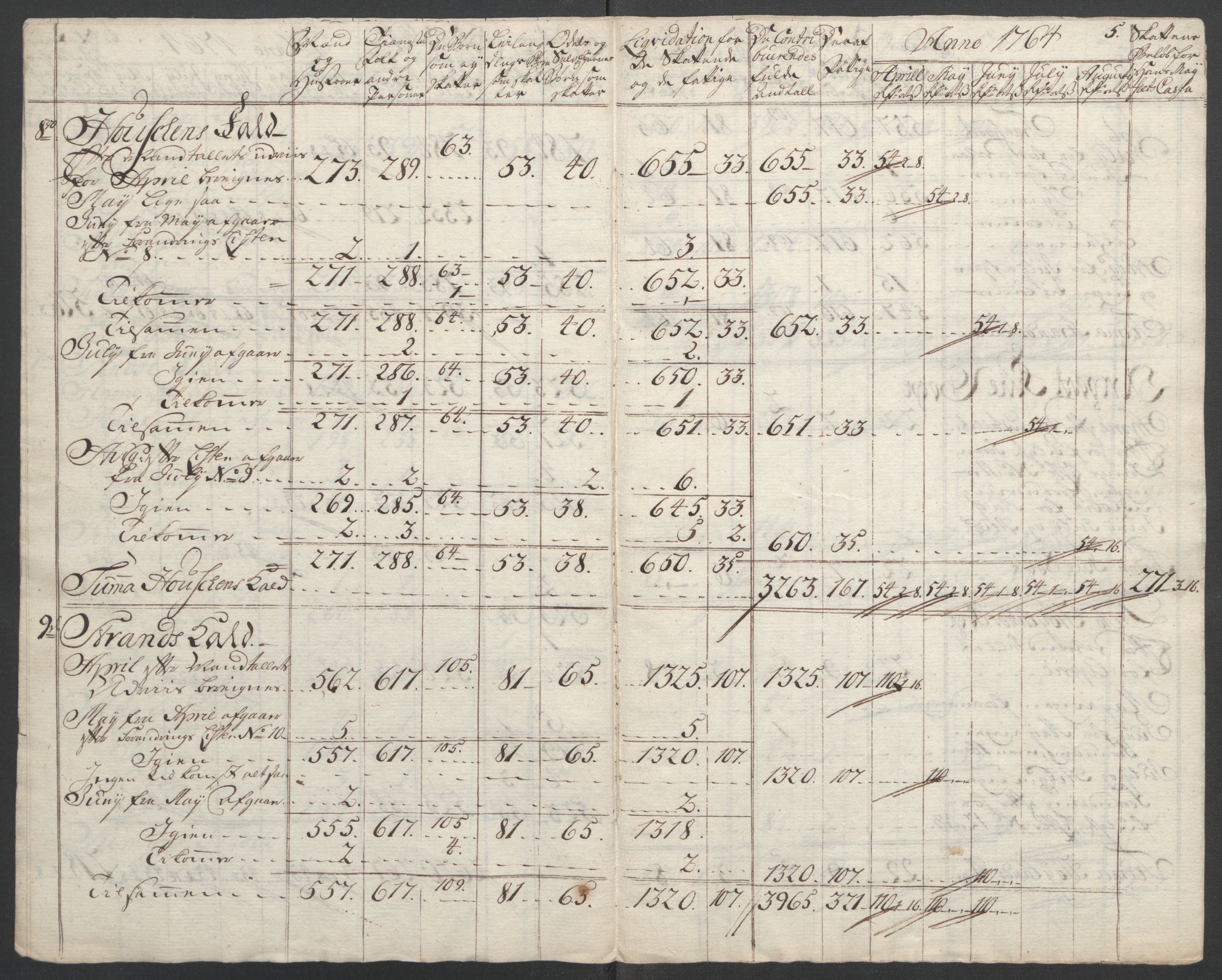 Rentekammeret inntil 1814, Reviderte regnskaper, Fogderegnskap, AV/RA-EA-4092/R47/L2972: Ekstraskatten Ryfylke, 1762-1780, p. 39