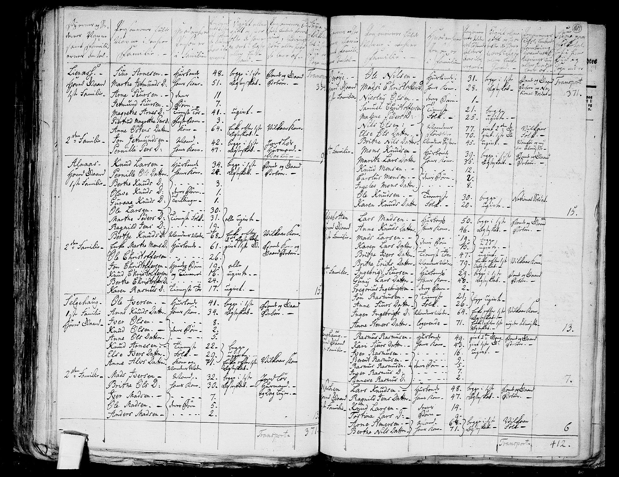 RA, 1801 census for 1525P Stranda, 1801, p. 166b-167a