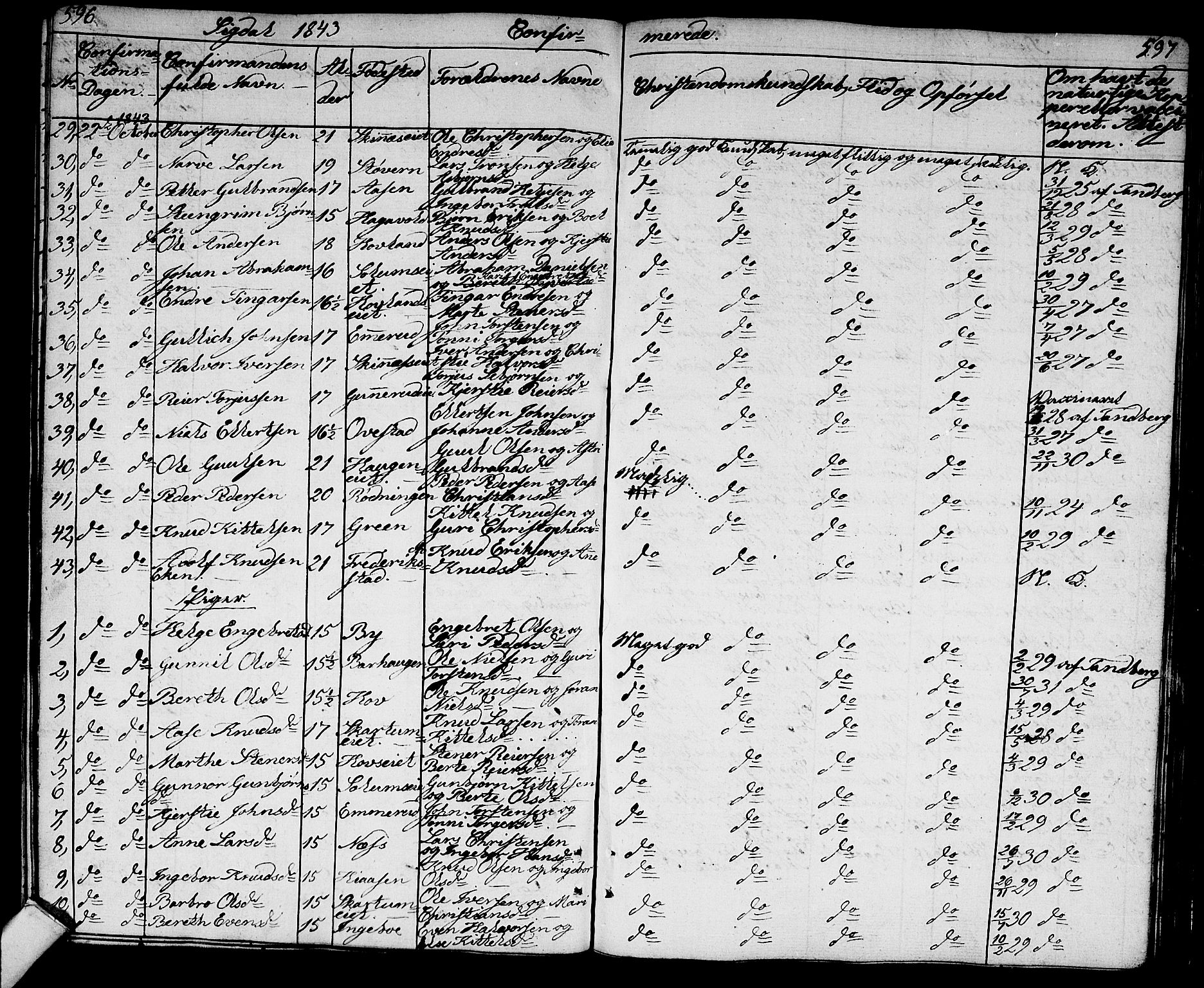 Sigdal kirkebøker, SAKO/A-245/G/Ga/L0002: Parish register (copy) no. I 2, 1835-1856, p. 596-597