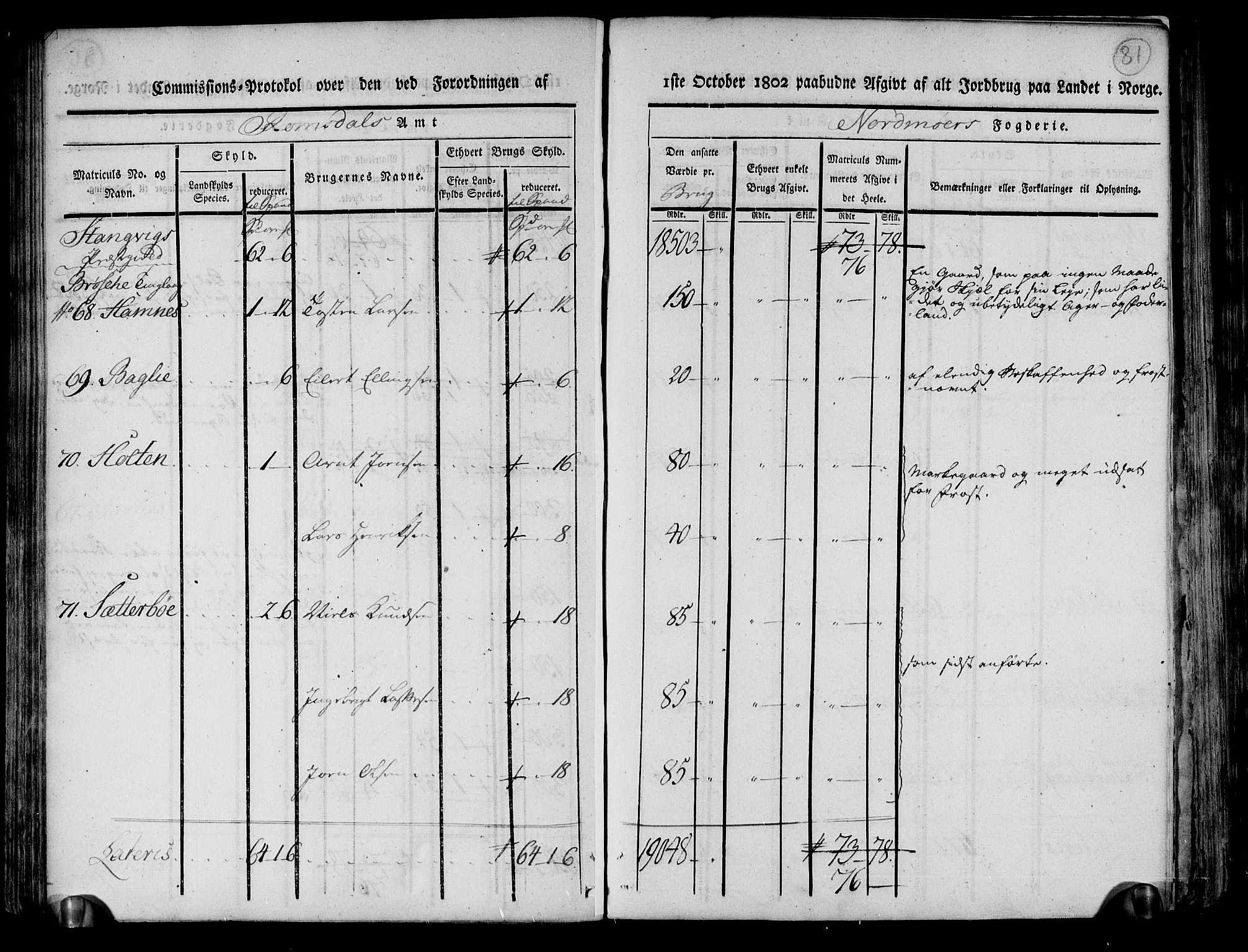 Rentekammeret inntil 1814, Realistisk ordnet avdeling, AV/RA-EA-4070/N/Ne/Nea/L0130: til 0132: Nordmøre fogderi. Kommisjonsprotokoll, 1803, p. 82