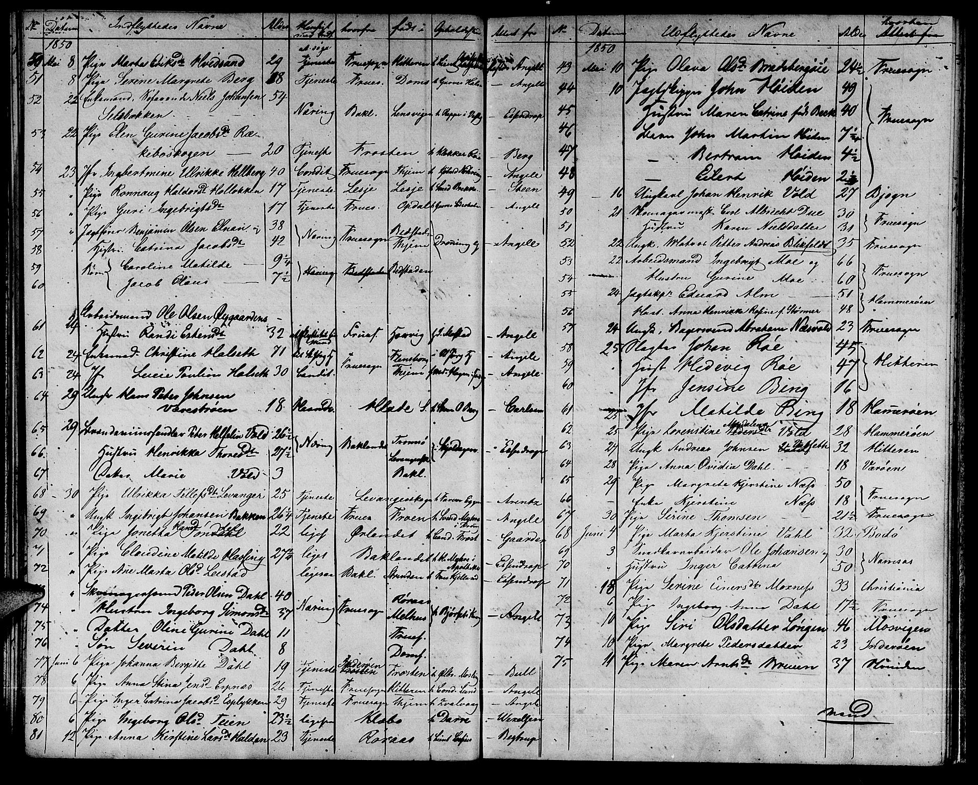 Ministerialprotokoller, klokkerbøker og fødselsregistre - Sør-Trøndelag, AV/SAT-A-1456/601/L0086: Parish register (copy) no. 601C04, 1846-1881