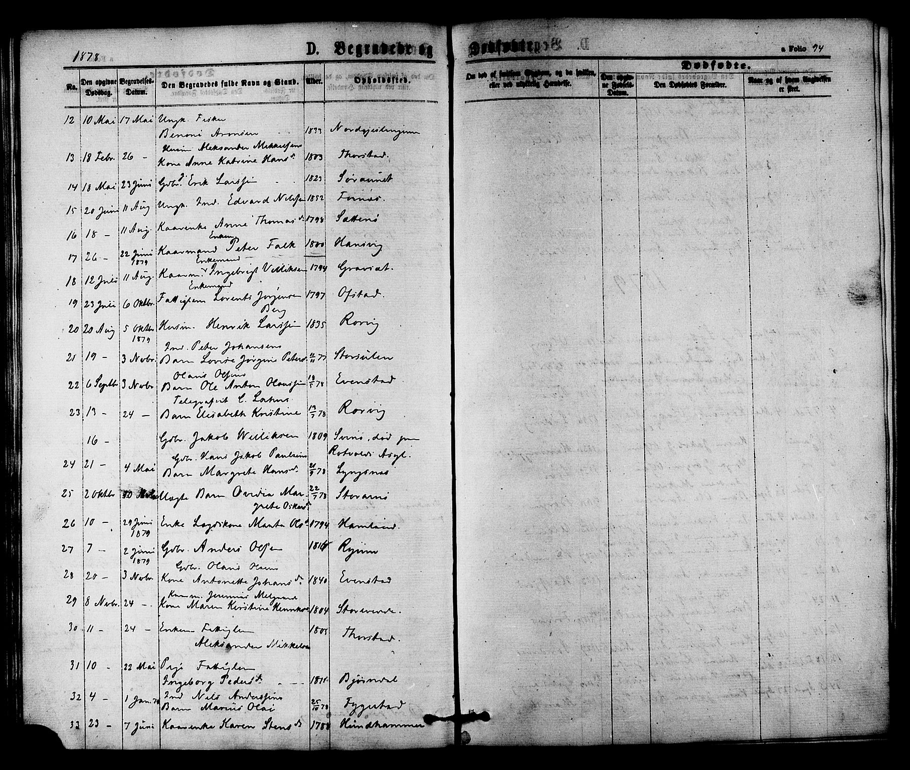 Ministerialprotokoller, klokkerbøker og fødselsregistre - Nord-Trøndelag, SAT/A-1458/784/L0671: Parish register (official) no. 784A06, 1876-1879, p. 94