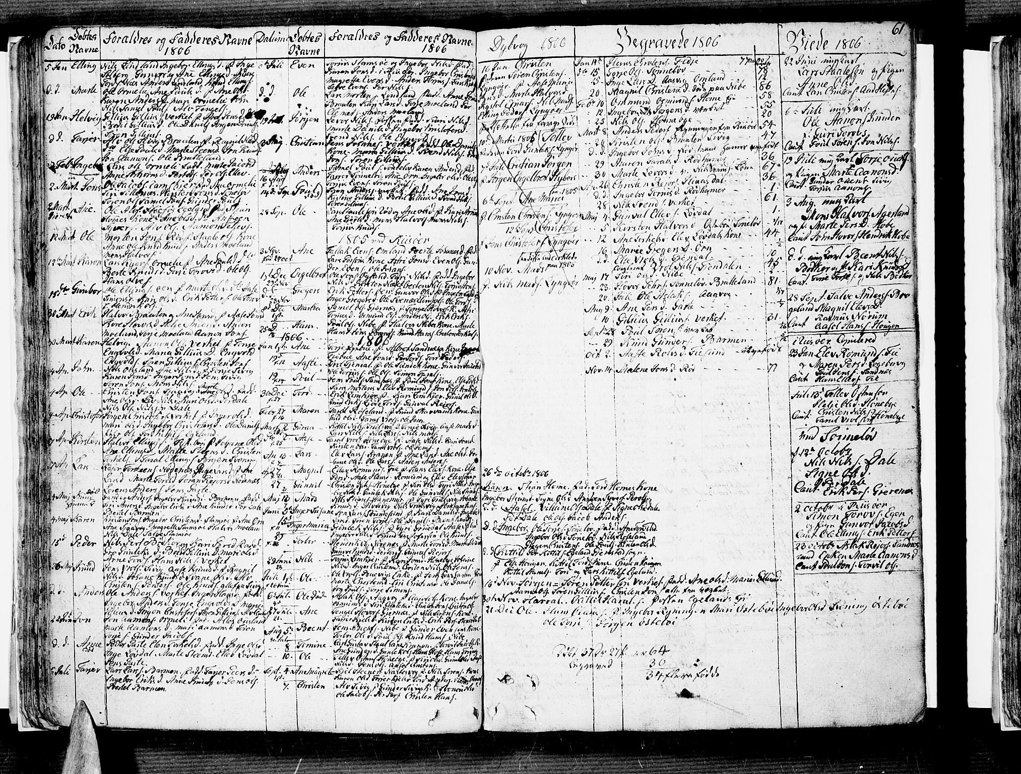 Søndeled sokneprestkontor, SAK/1111-0038/F/Fb/L0001: Parish register (copy) no. B 1, 1746-1816, p. 61