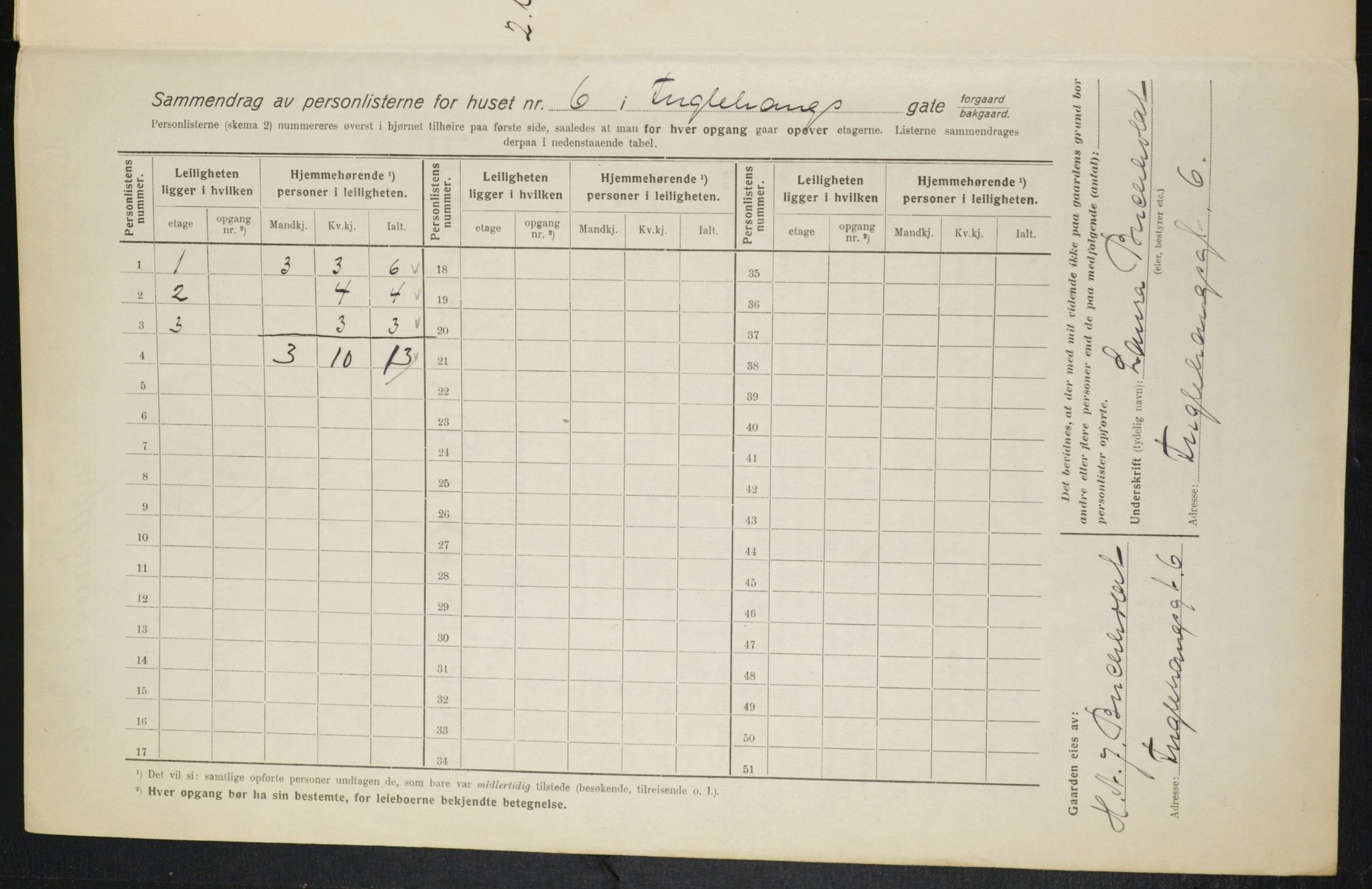 OBA, Municipal Census 1916 for Kristiania, 1916, p. 28943