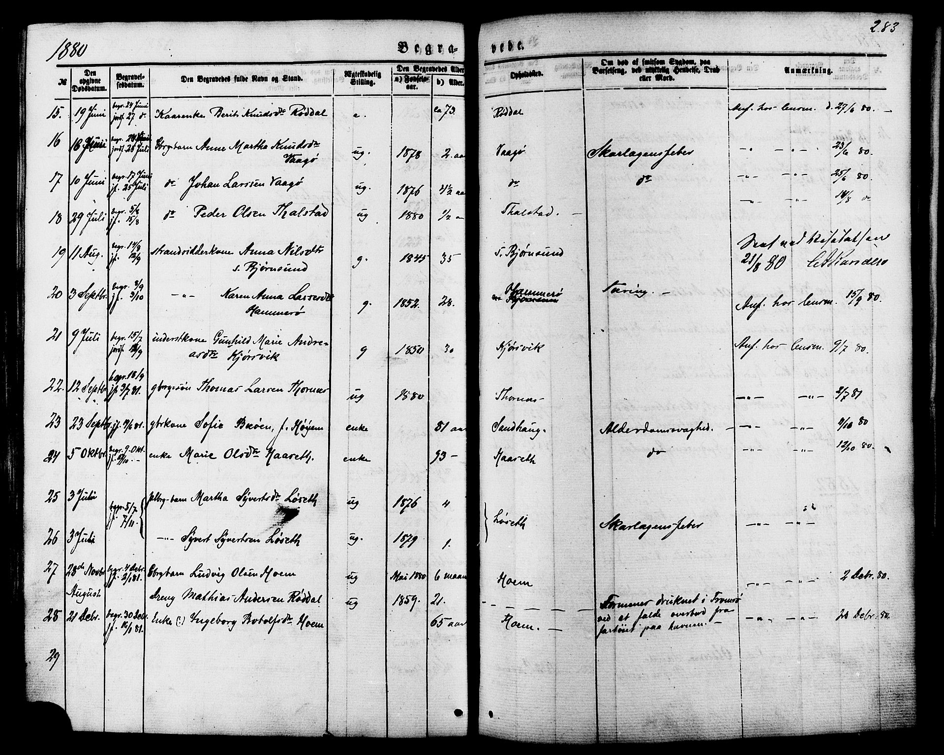 Ministerialprotokoller, klokkerbøker og fødselsregistre - Møre og Romsdal, SAT/A-1454/565/L0749: Parish register (official) no. 565A03, 1871-1886, p. 283