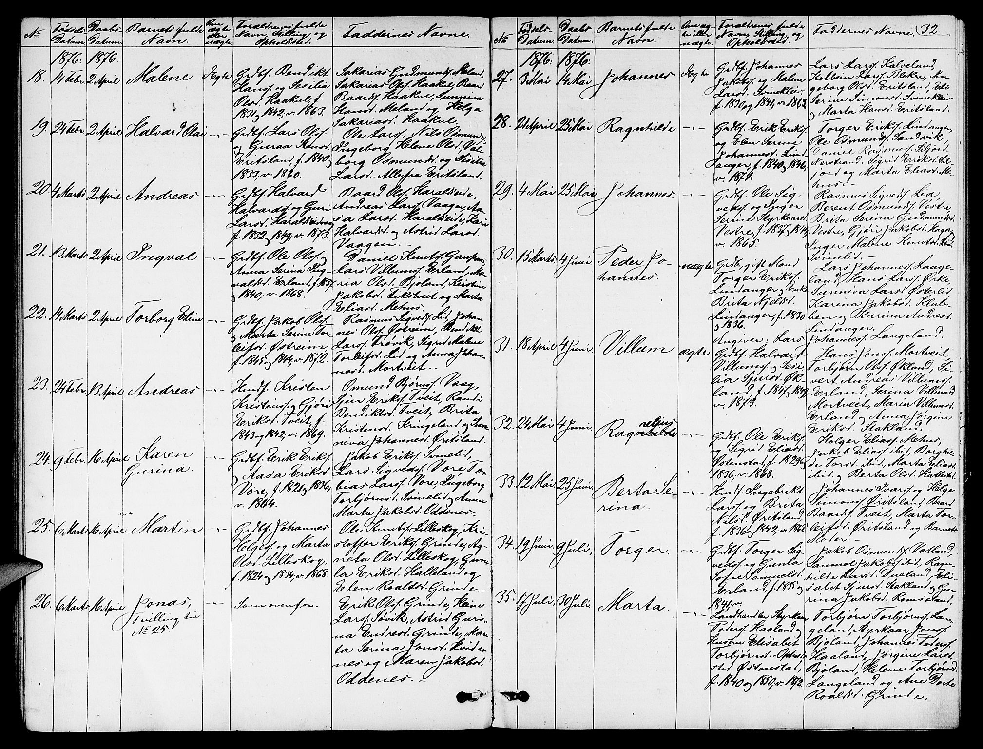 Skjold sokneprestkontor, AV/SAST-A-101847/H/Ha/Hab/L0005: Parish register (copy) no. B 5, 1867-1884, p. 32