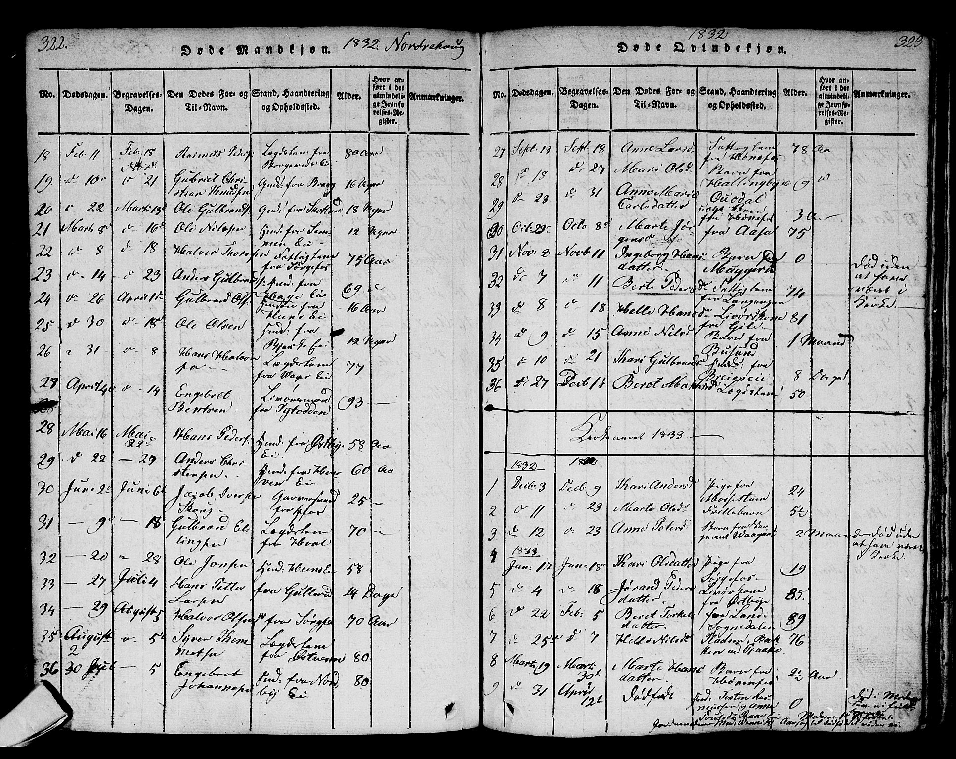 Norderhov kirkebøker, SAKO/A-237/G/Ga/L0002: Parish register (copy) no. I 2, 1814-1867, p. 322-323