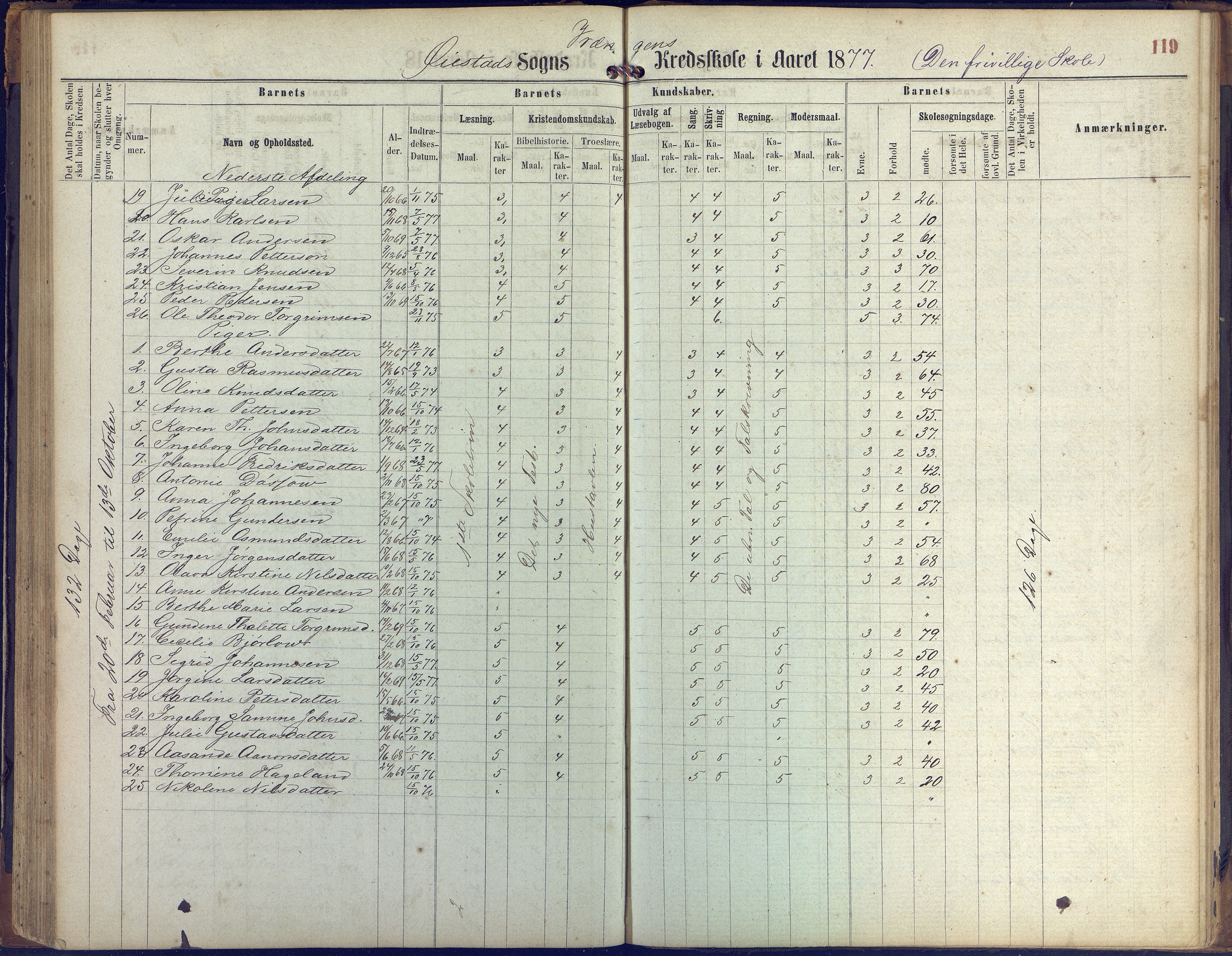 Øyestad kommune frem til 1979, AAKS/KA0920-PK/06/06K/L0005: Protokoll, 1863-1880, p. 119