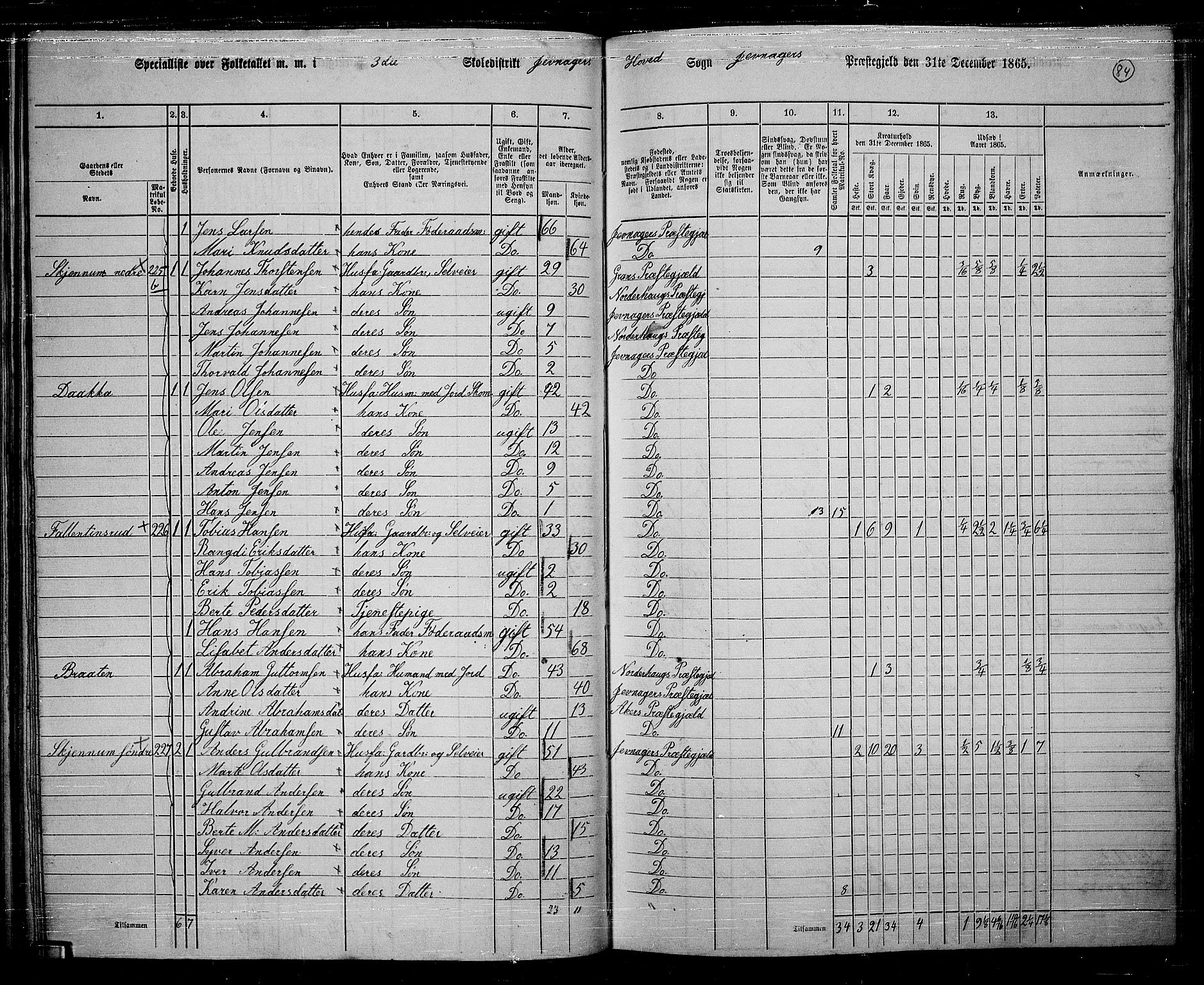 RA, 1865 census for Jevnaker, 1865, p. 82