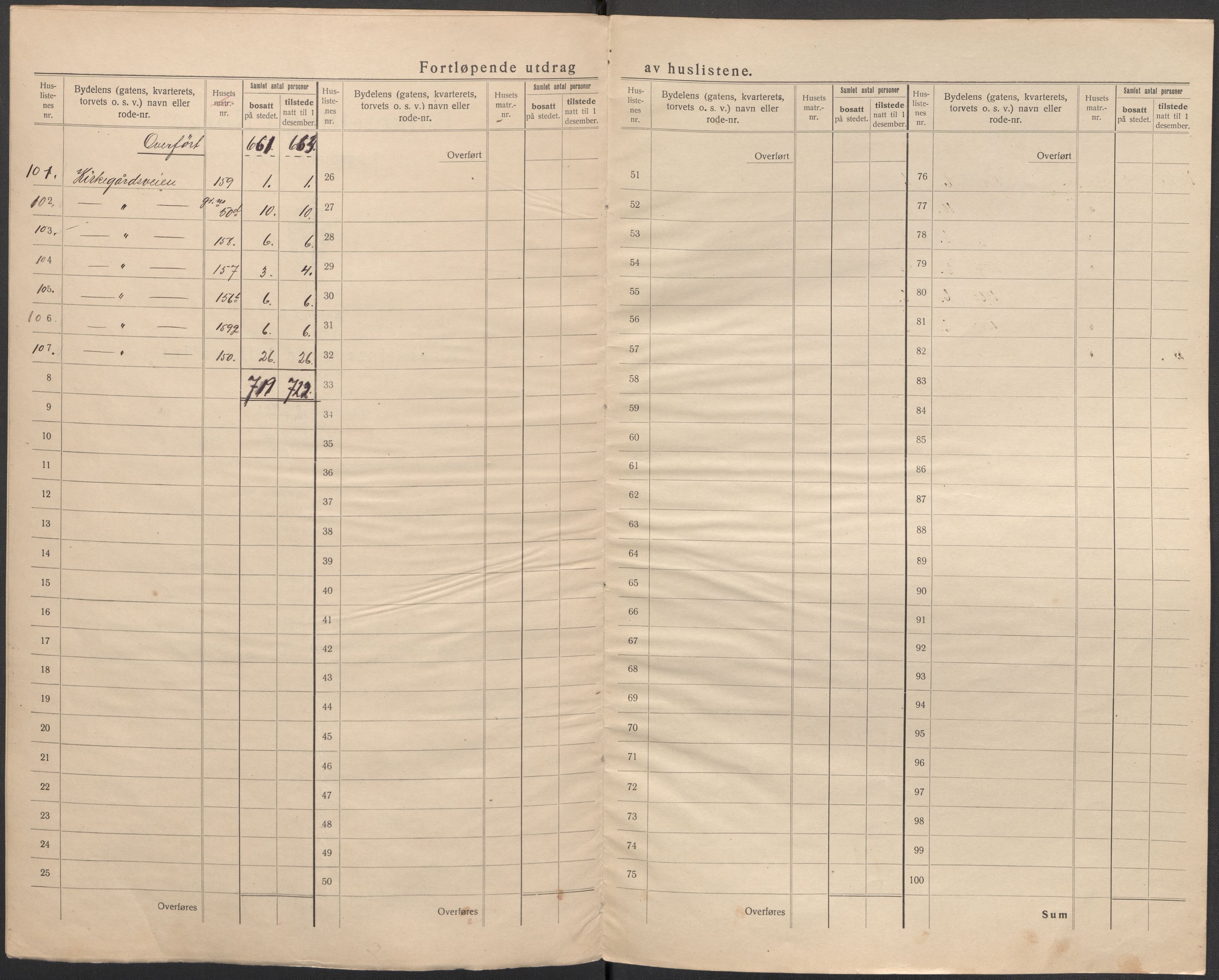 SAKO, 1920 census for Kongsberg, 1920, p. 18