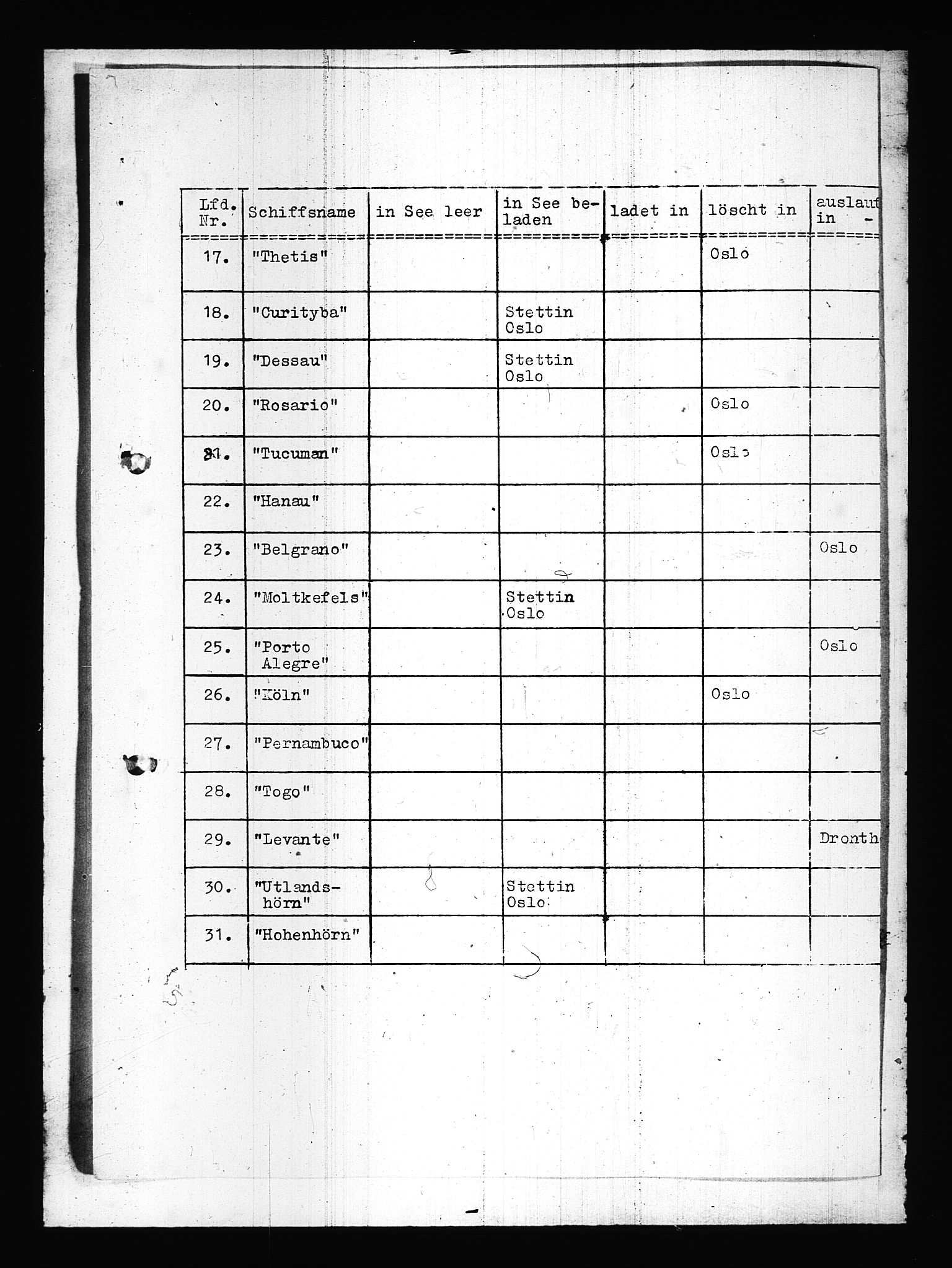 Documents Section, RA/RAFA-2200/V/L0083: Amerikansk mikrofilm "Captured German Documents".
Box No. 722.  FKA jnr. 615/1954., 1940, p. 3