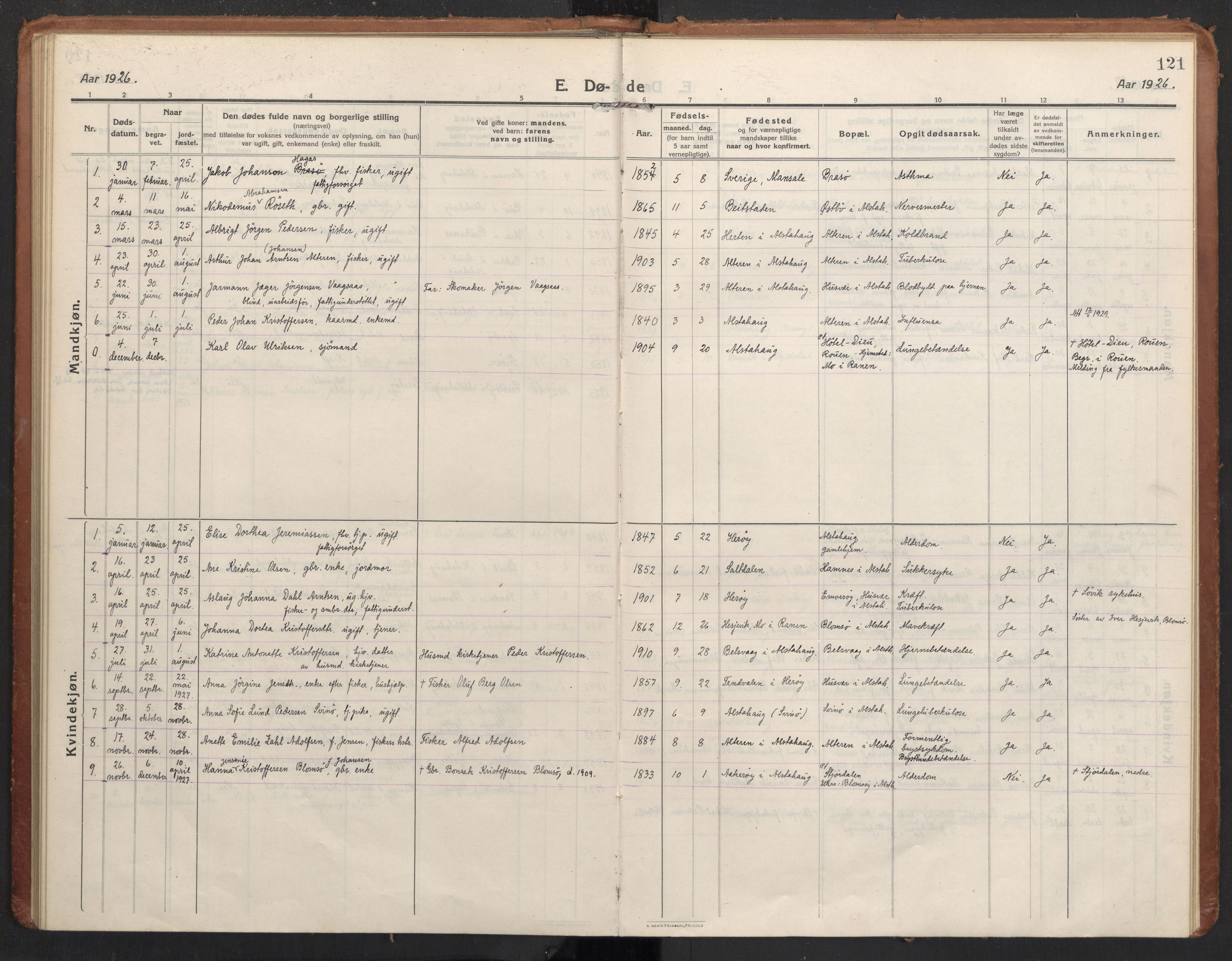 Ministerialprotokoller, klokkerbøker og fødselsregistre - Nordland, AV/SAT-A-1459/830/L0456: Parish register (official) no. 830A20, 1914-1937, p. 121