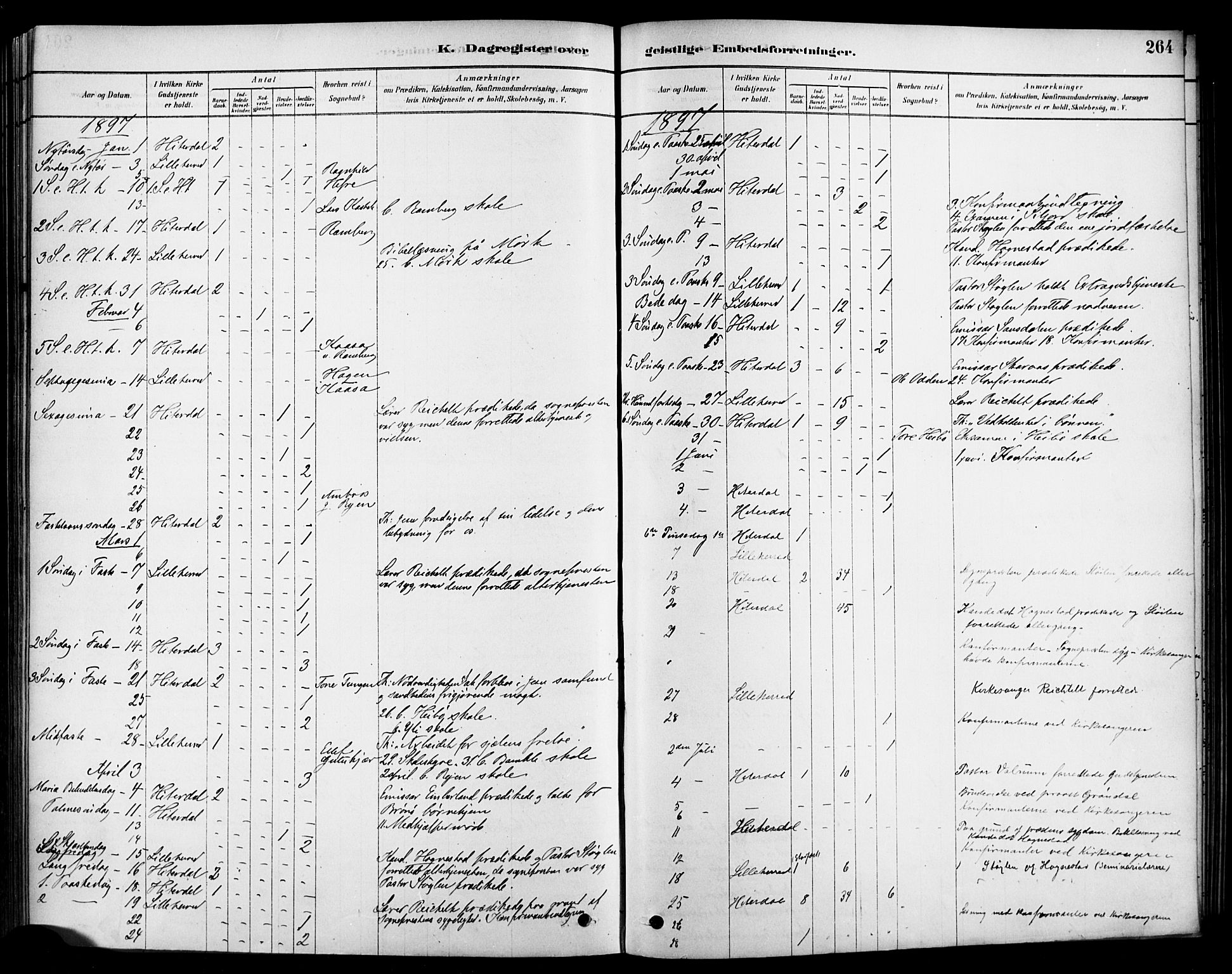 Heddal kirkebøker, SAKO/A-268/F/Fa/L0009: Parish register (official) no. I 9, 1878-1903, p. 264