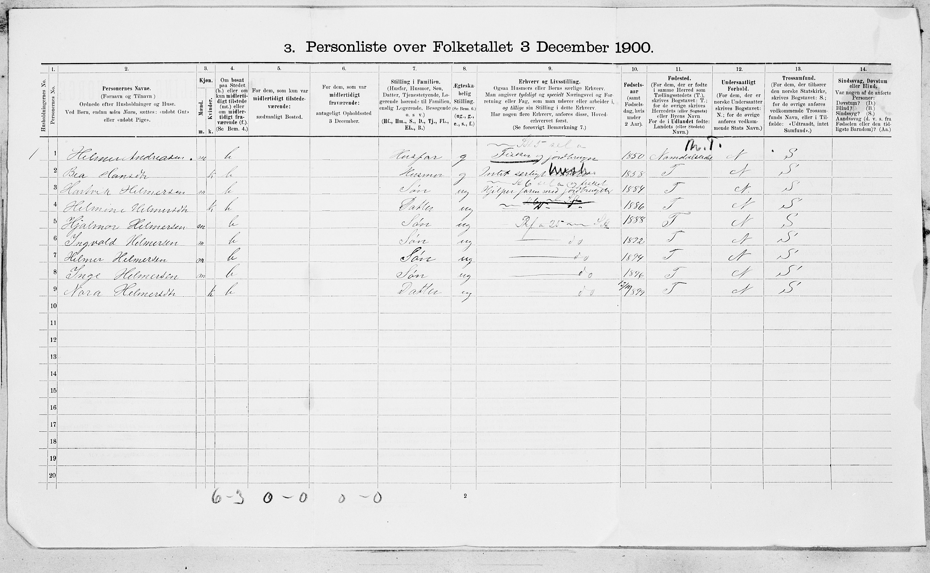 SAT, 1900 census for Roan, 1900, p. 19