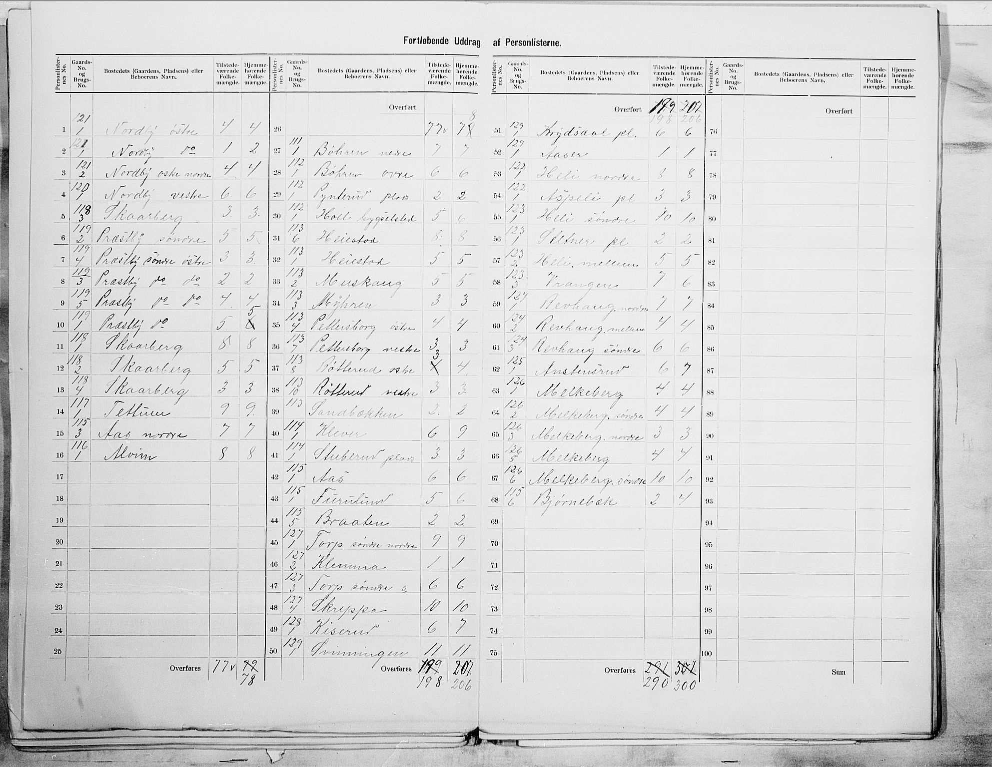 SAO, 1900 census for Spydeberg, 1900, p. 21