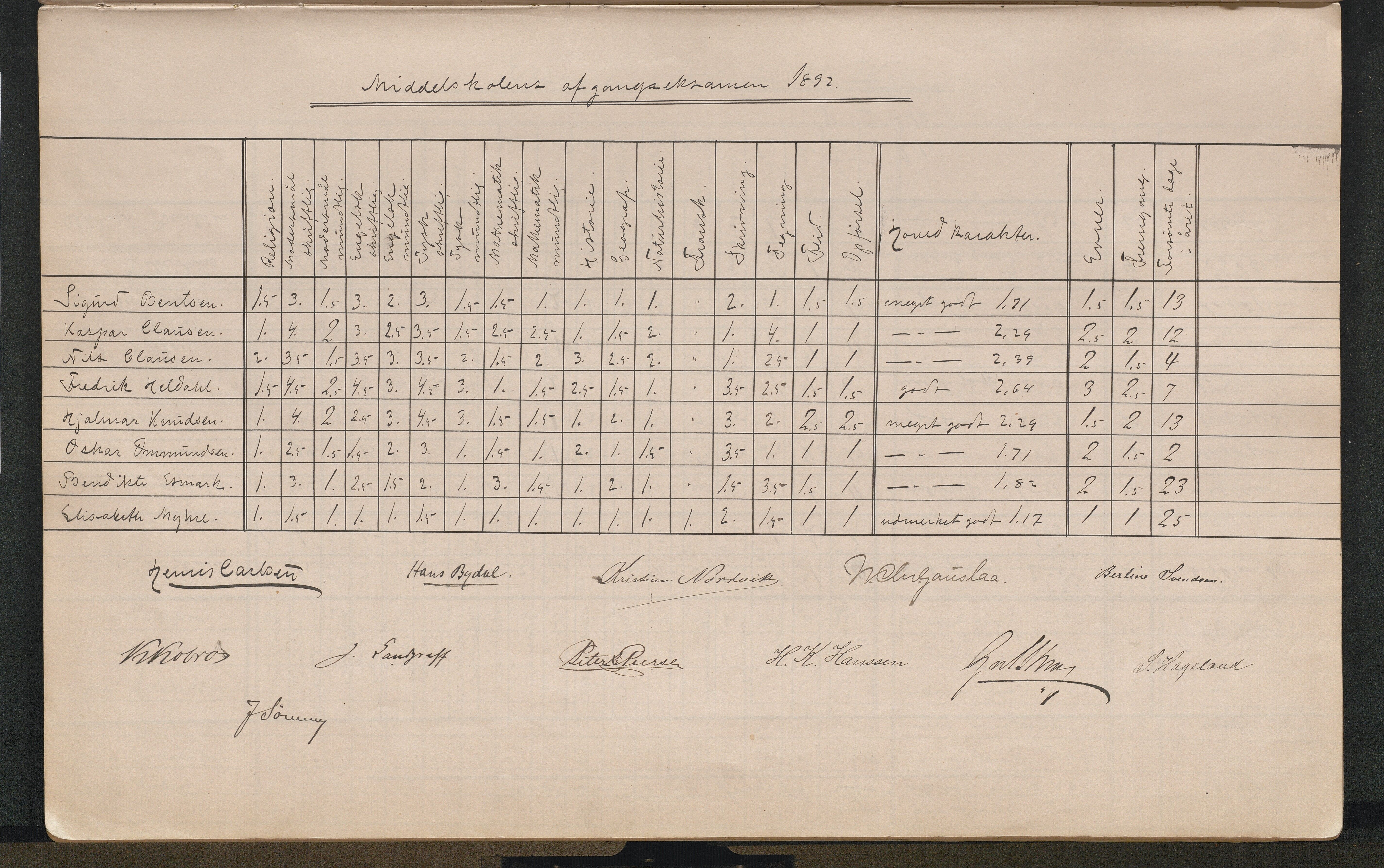 Lillesand kommune, AAKS/KA0926-PK/2/03/L0022: Lillesand Communale Middelskole - Protokoll. Eksamensprotokoll. Opptaksprøver. Årsprøven, 1888-1923