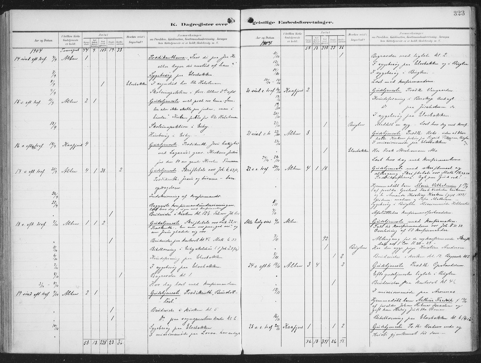 Alta sokneprestkontor, SATØ/S-1338/H/Ha/L0005.kirke: Parish register (official) no. 5, 1904-1918, p. 323