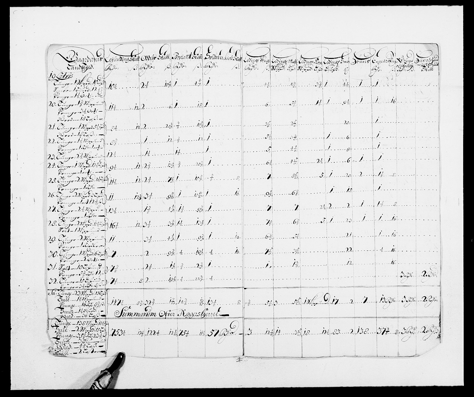 Rentekammeret inntil 1814, Reviderte regnskaper, Fogderegnskap, AV/RA-EA-4092/R08/L0422: Fogderegnskap Aker, 1684-1686, p. 204