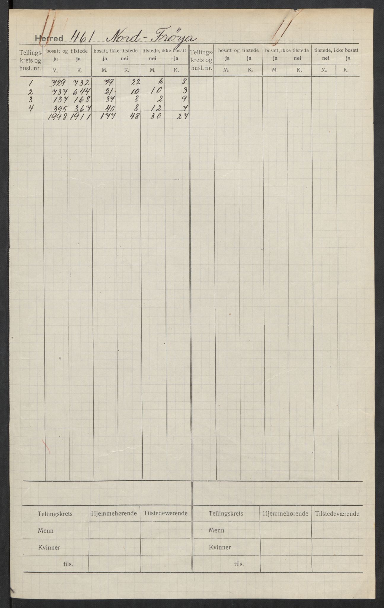 SAT, 1920 census for Nord-Frøya, 1920, p. 2