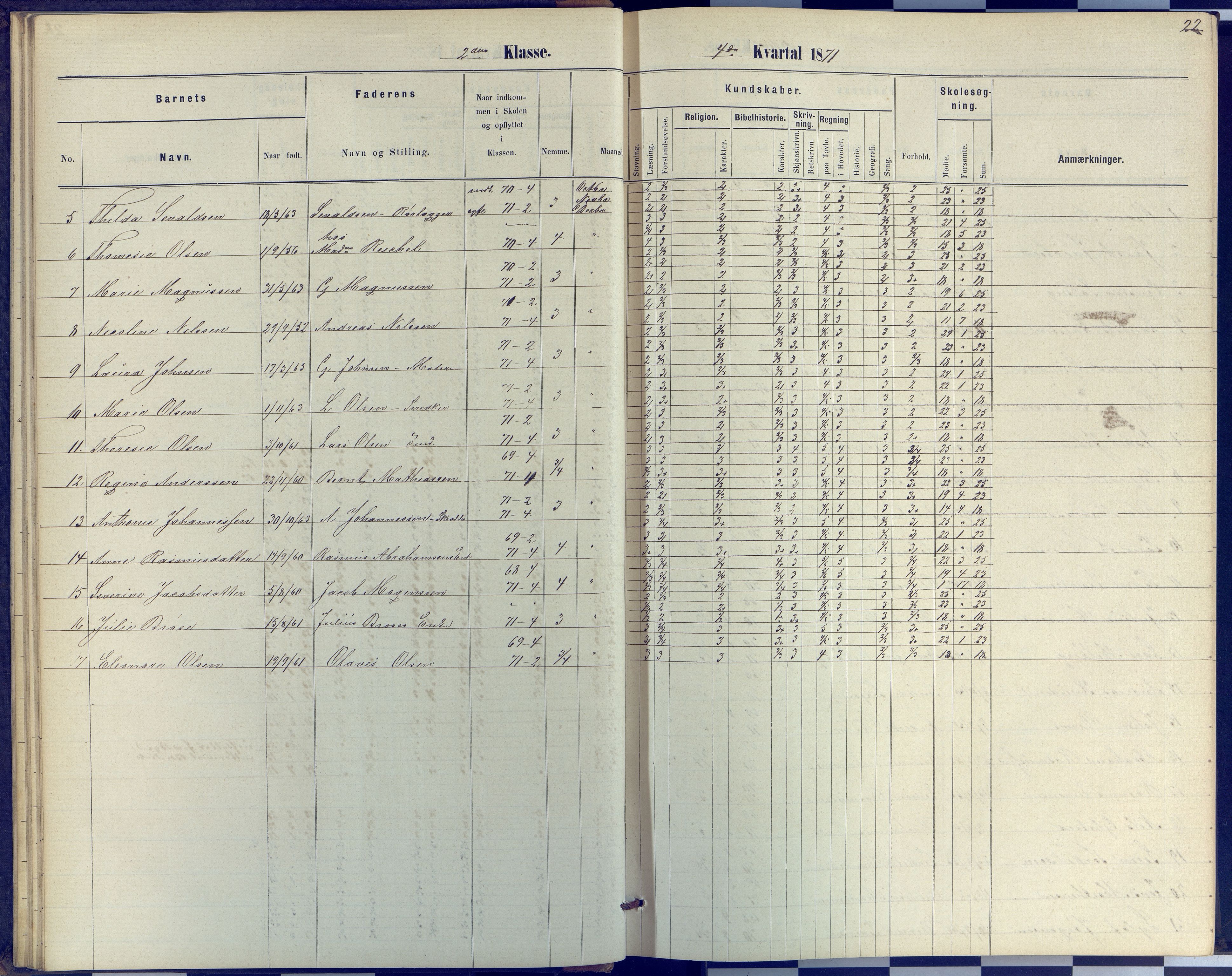 Arendal kommune, Katalog I, AAKS/KA0906-PK-I/07/L0040: Protokoll for 2. og 3. klasse, 1870-1882, p. 22