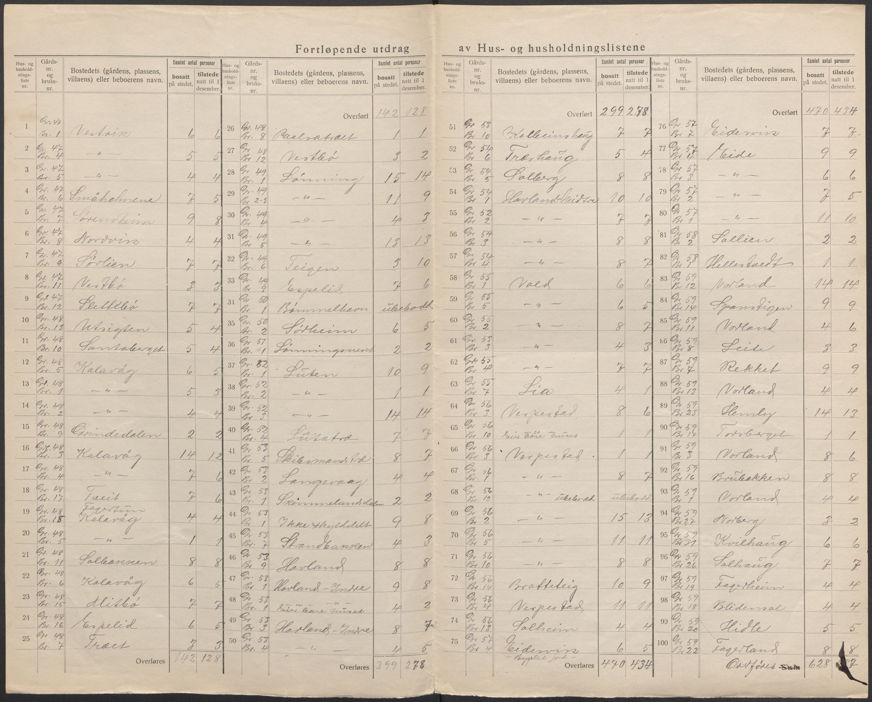 SAB, 1920 census for Bømlo, 1920, p. 6