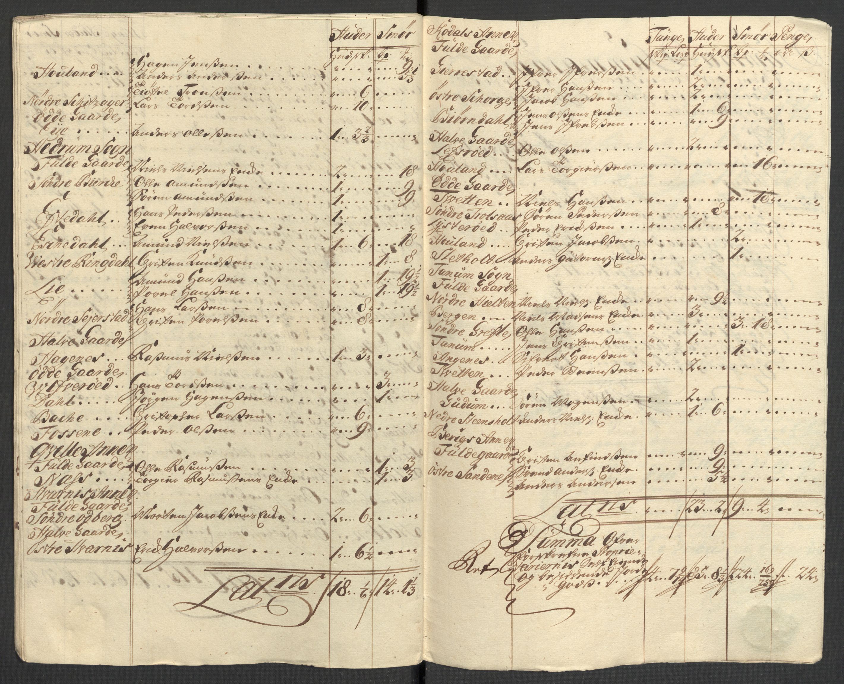 Rentekammeret inntil 1814, Reviderte regnskaper, Fogderegnskap, AV/RA-EA-4092/R33/L1983: Fogderegnskap Larvik grevskap, 1711, p. 231